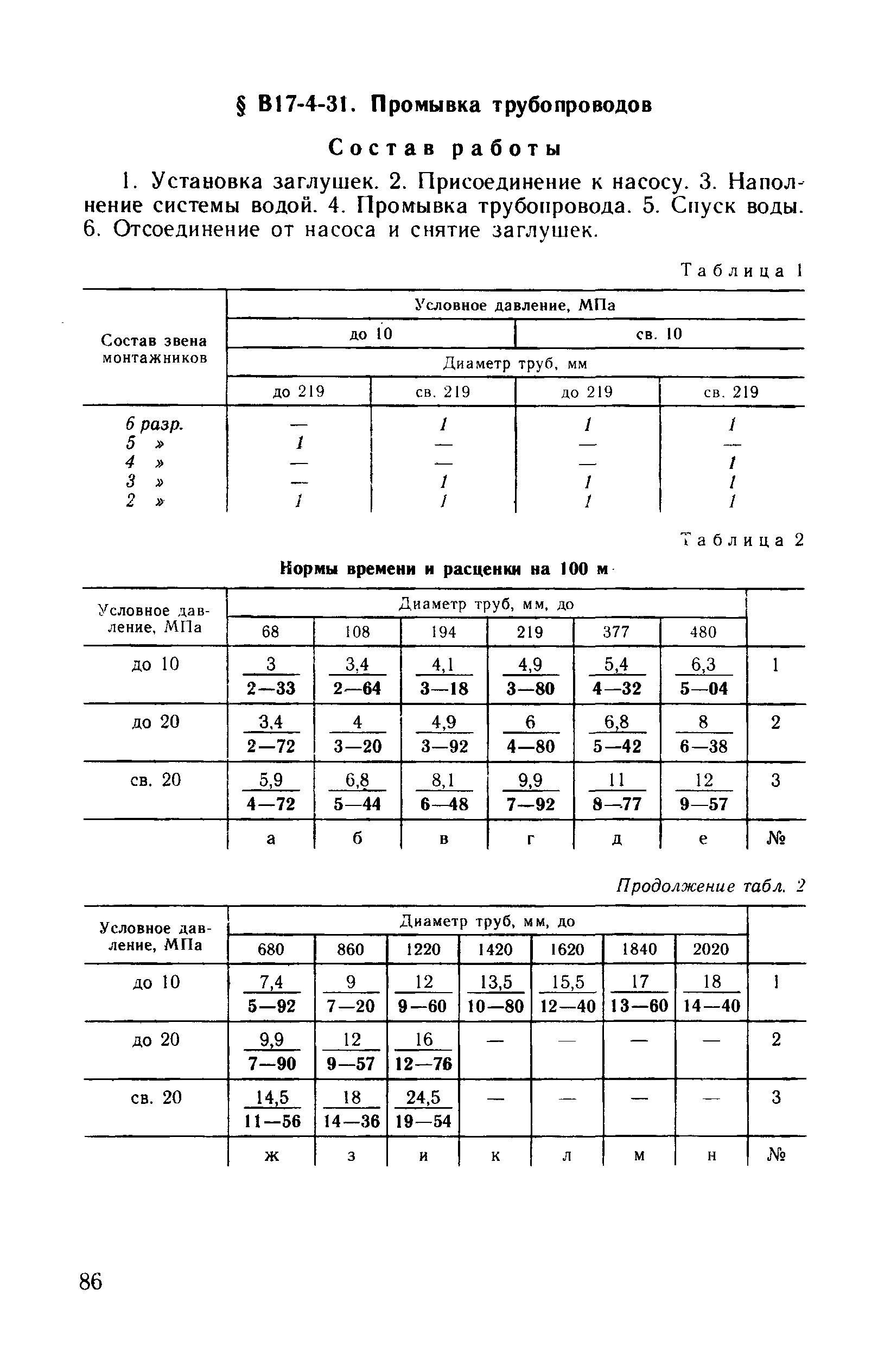 ВНиР В17-4