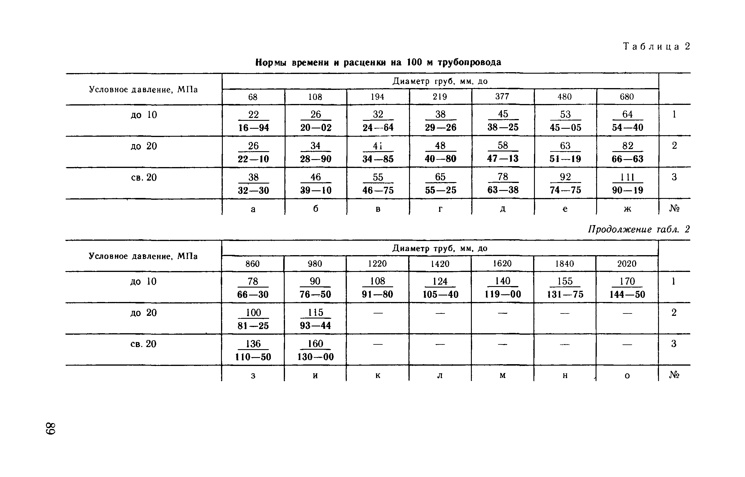 ВНиР В17-4