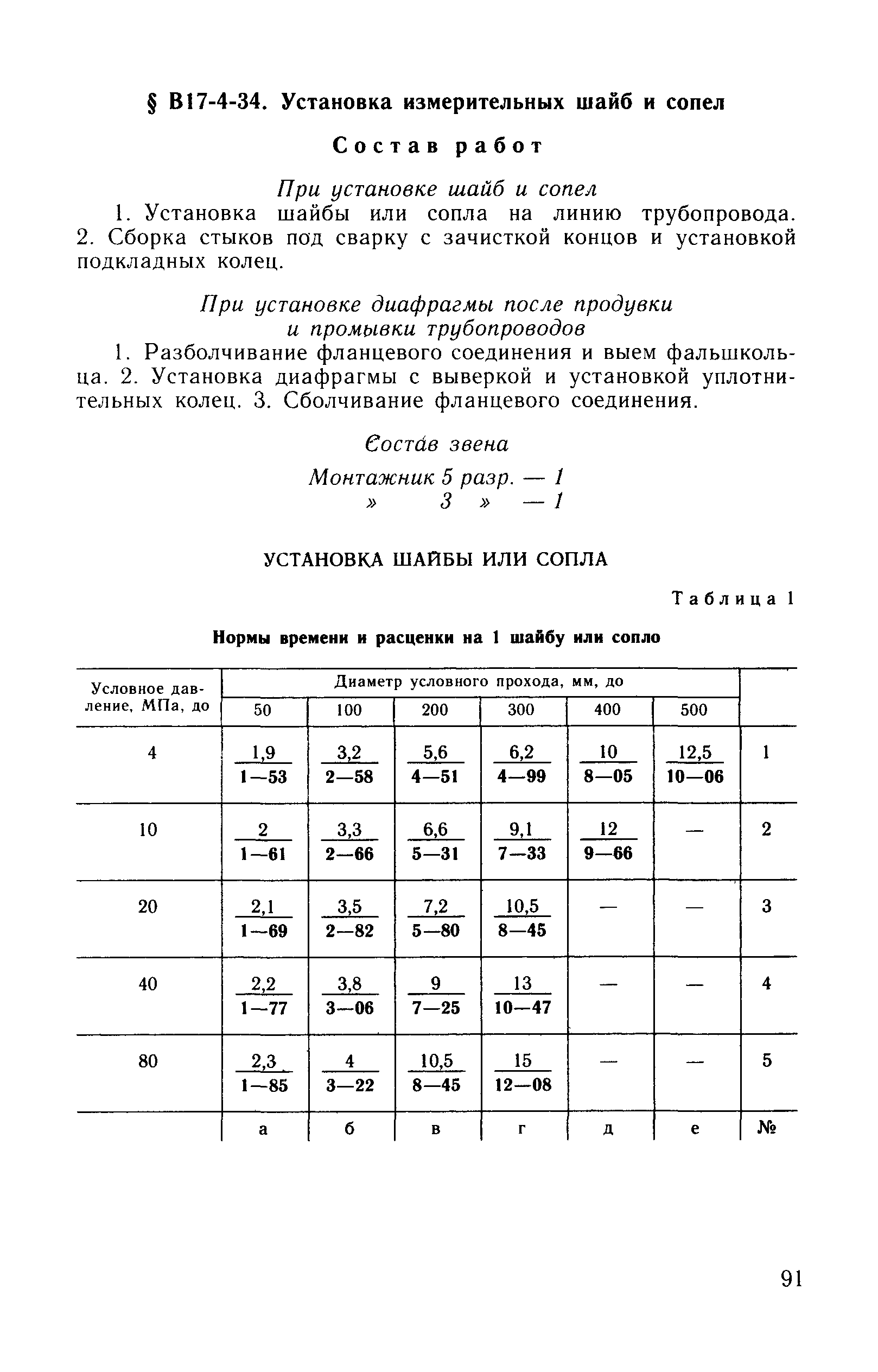 ВНиР В17-4