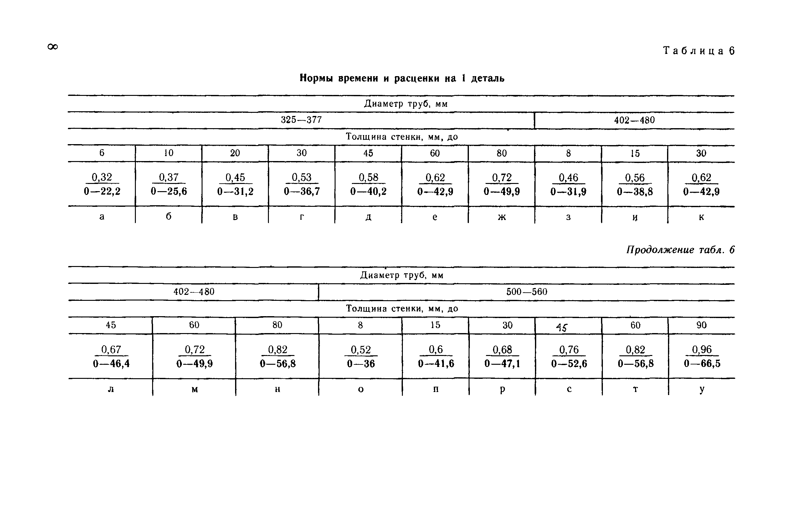 ВНиР В17-4