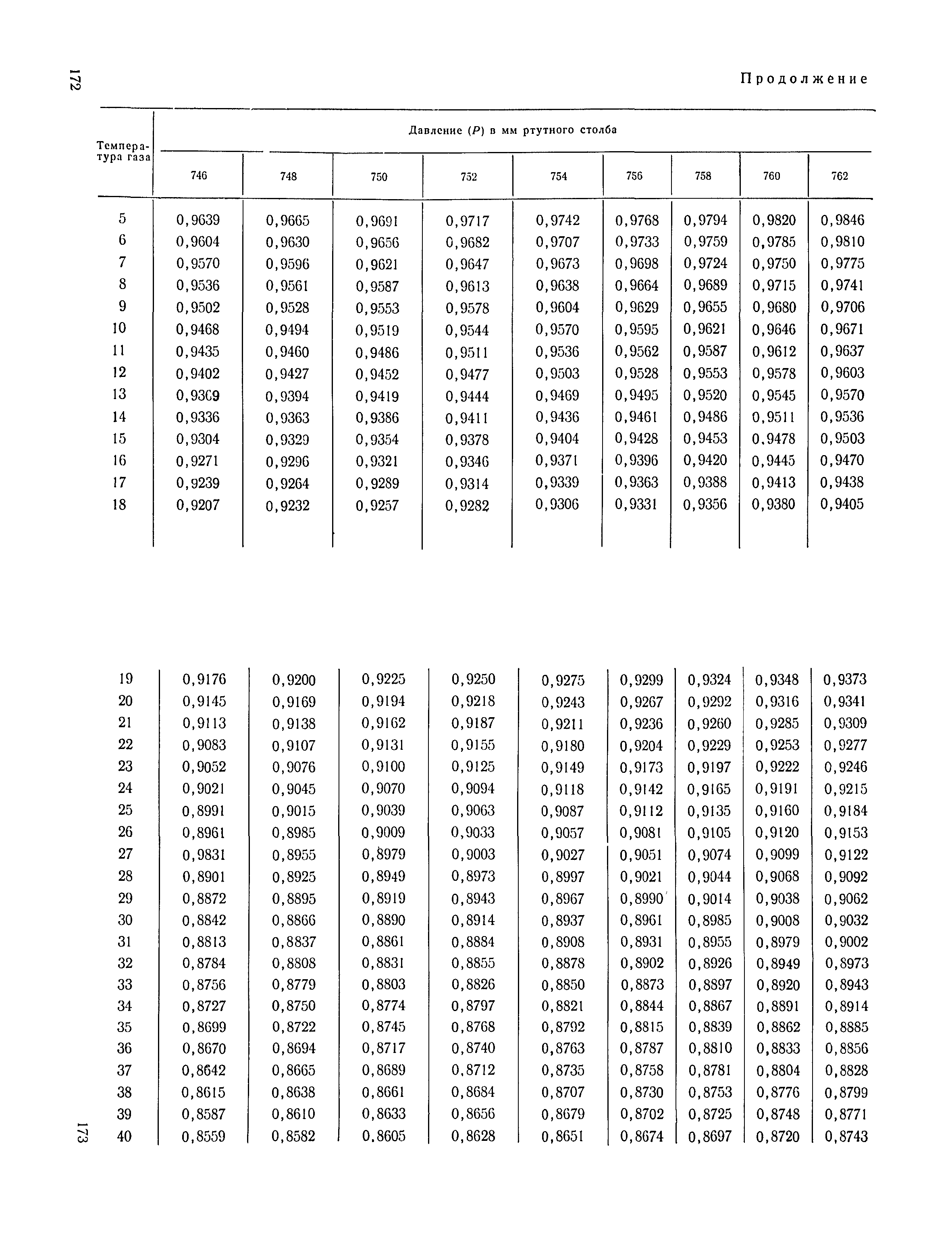 ТУ 122-1/164