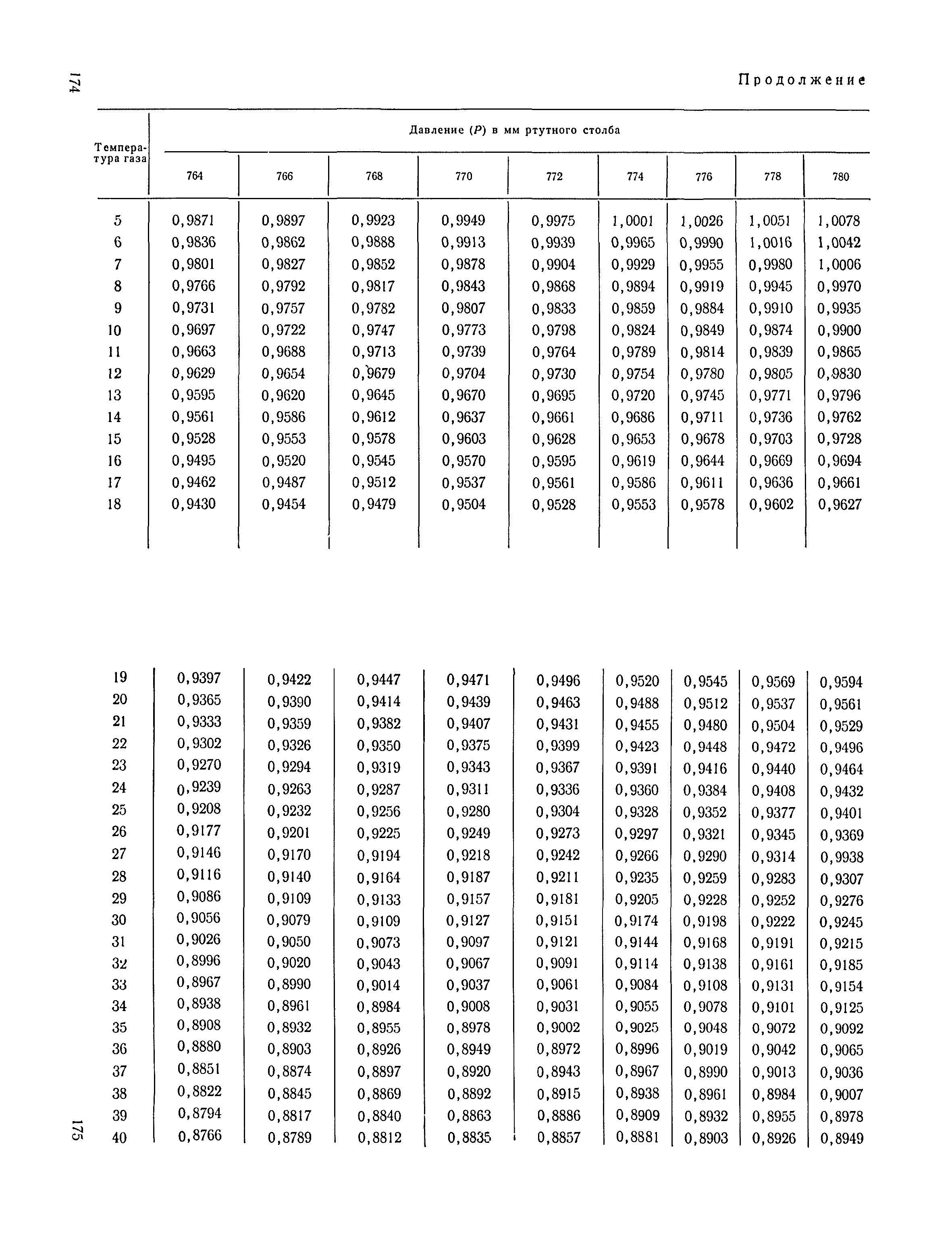 ТУ 122-1/164