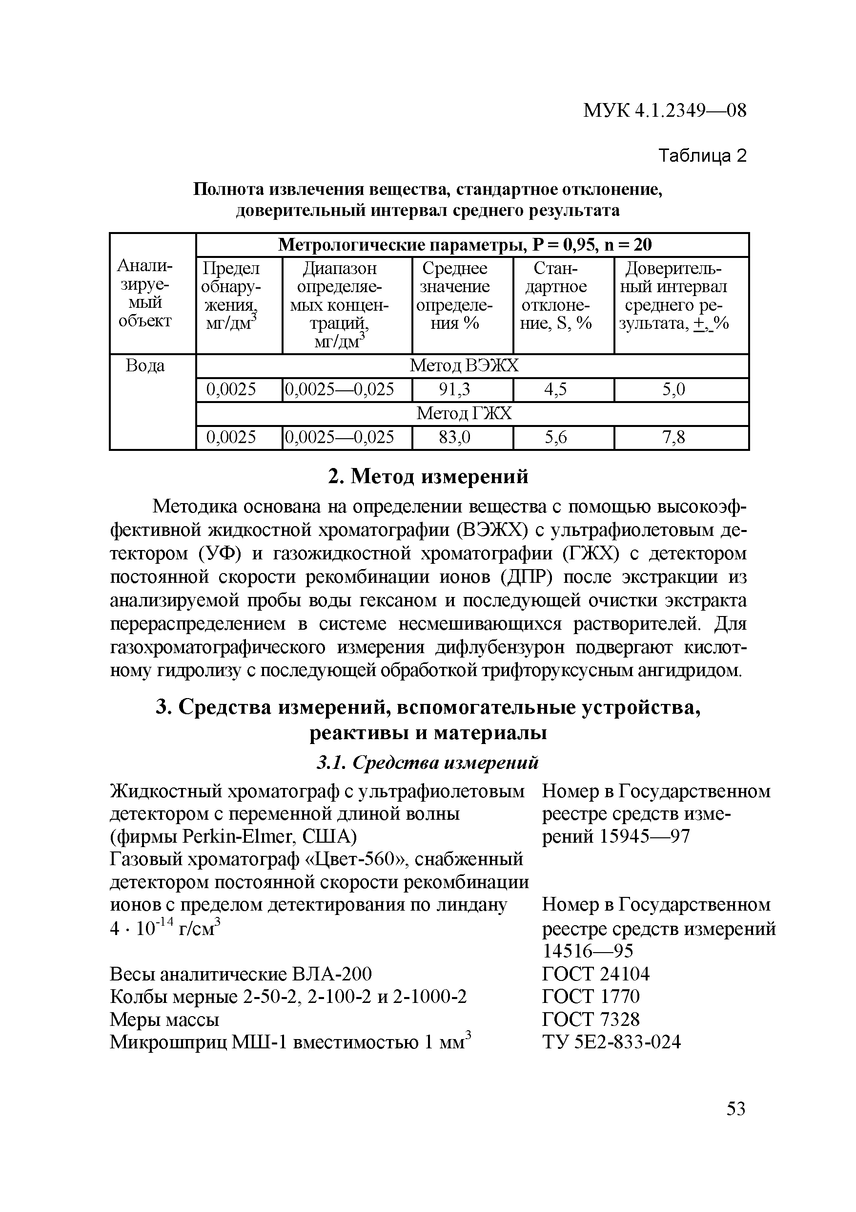 МУК 4.1.2349-08