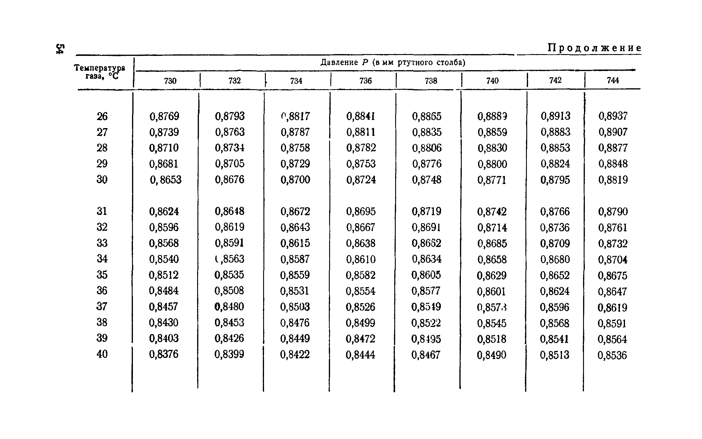 ТУ 122-1/16