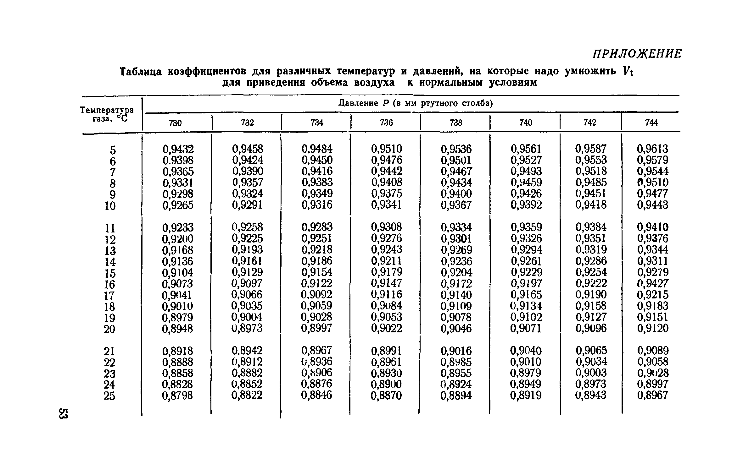 ТУ 122-1/15