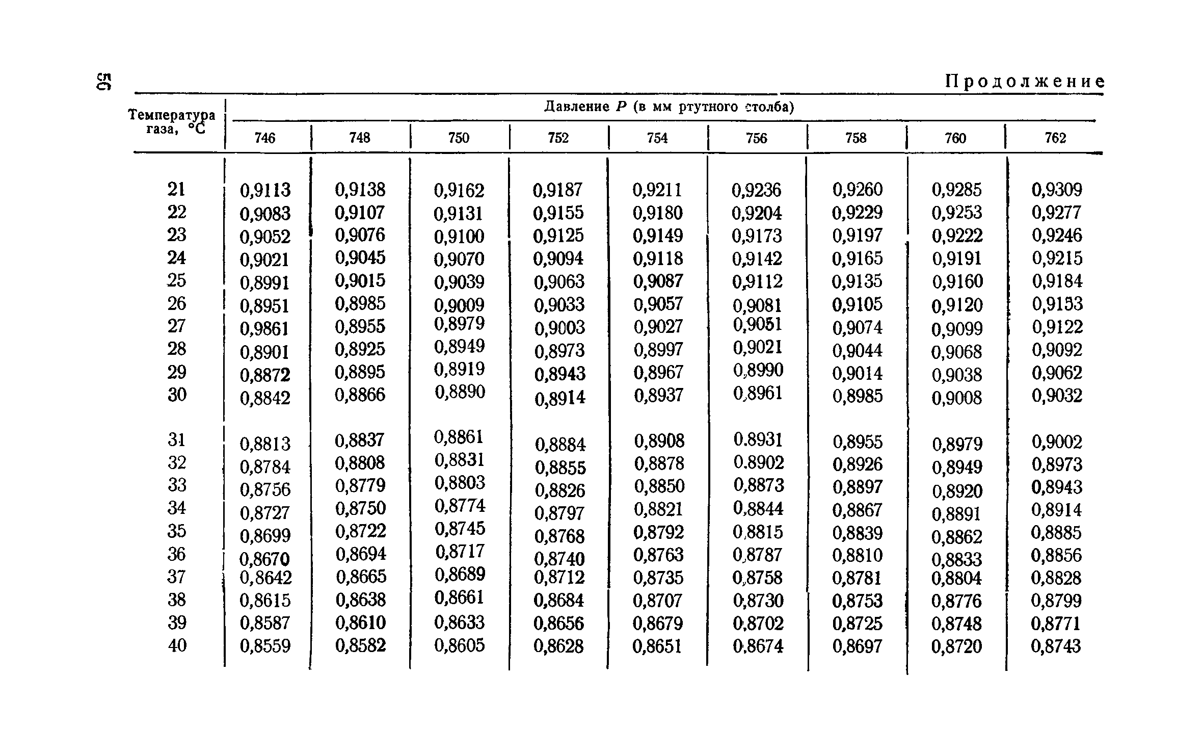 ТУ 122-1/15