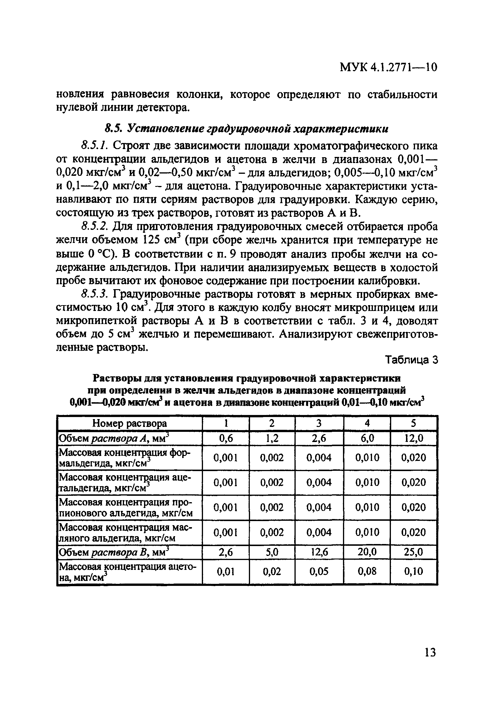 МУК 4.1.2771-10