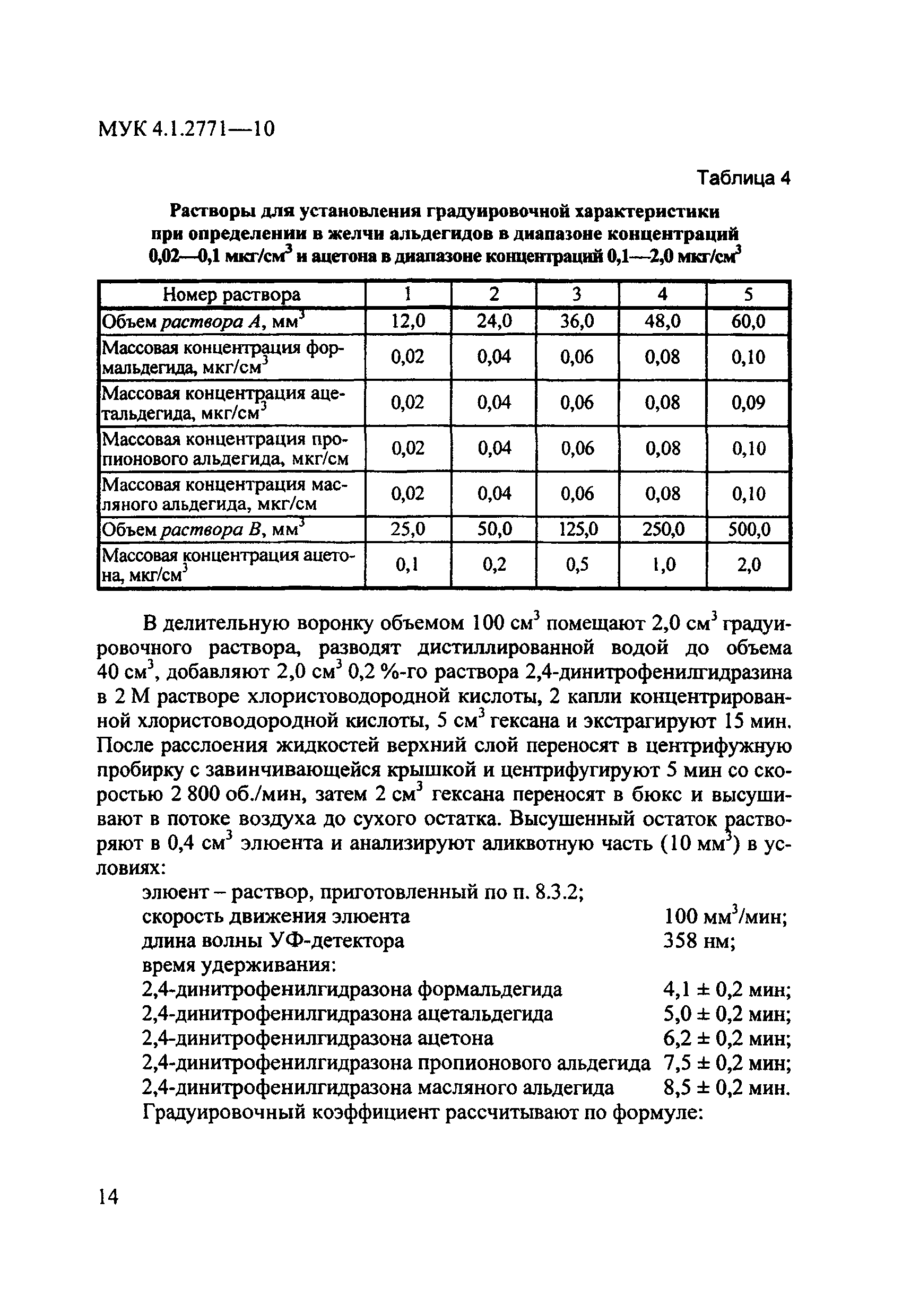 МУК 4.1.2771-10