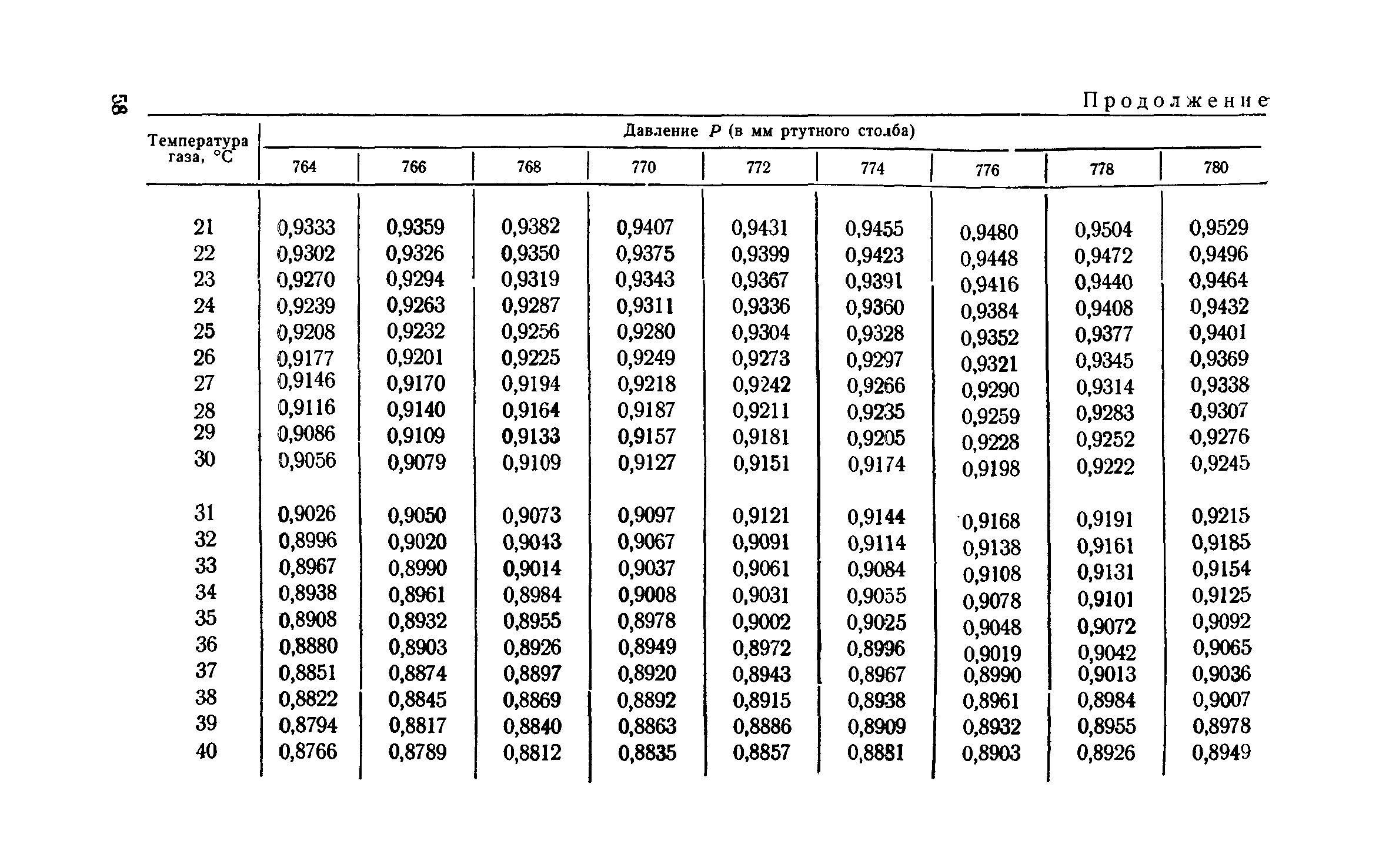 ТУ 122-1/10