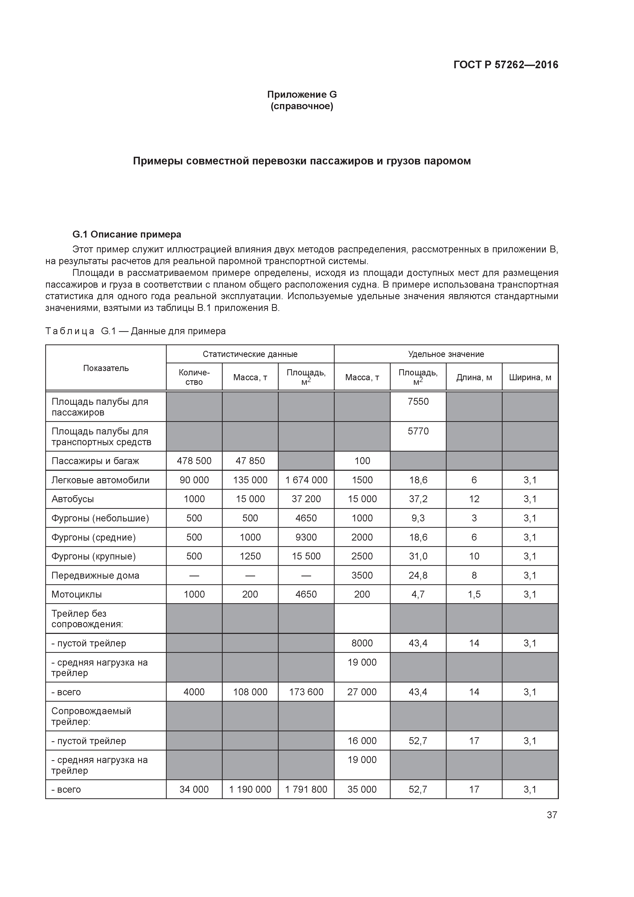 ГОСТ Р 57262-2016