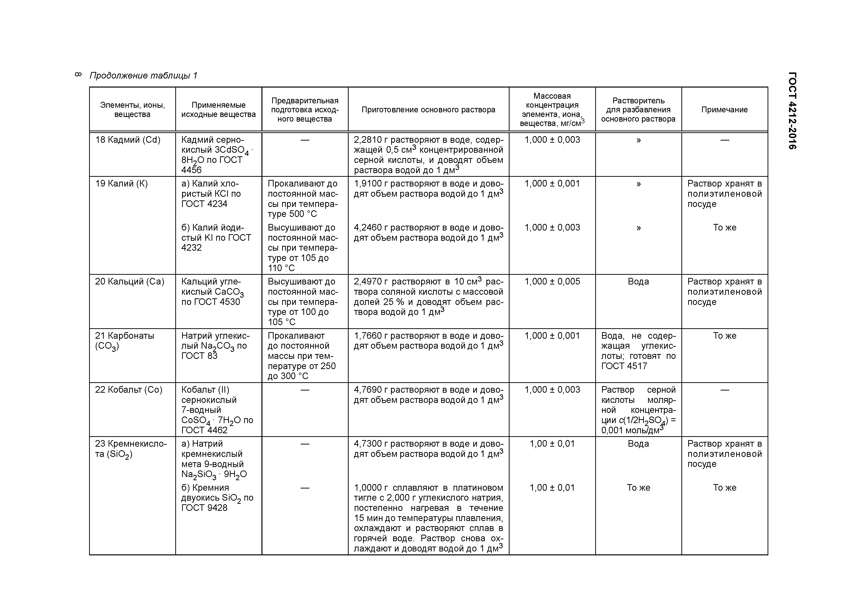 ГОСТ 4212-2016