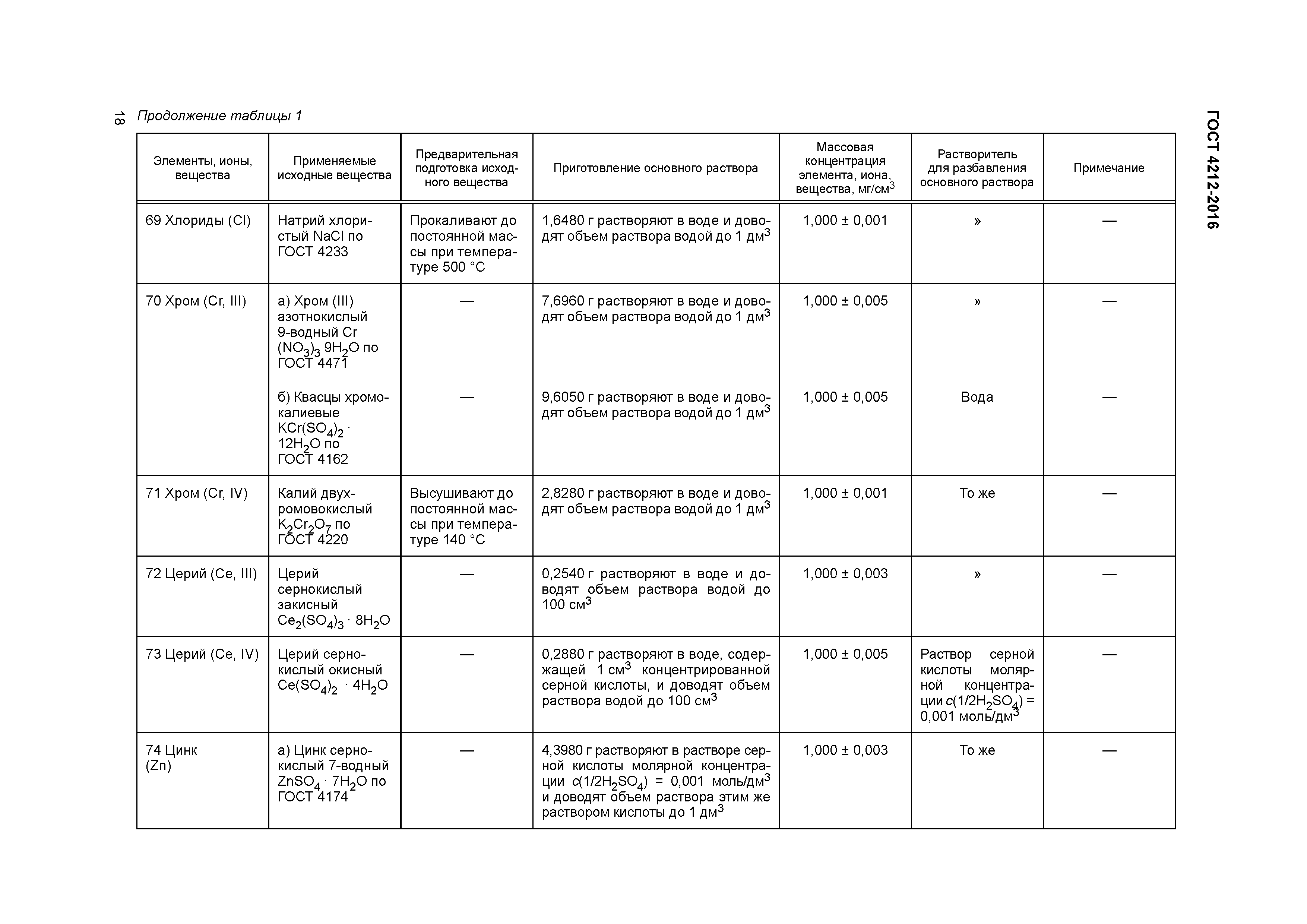 ГОСТ 4212-2016