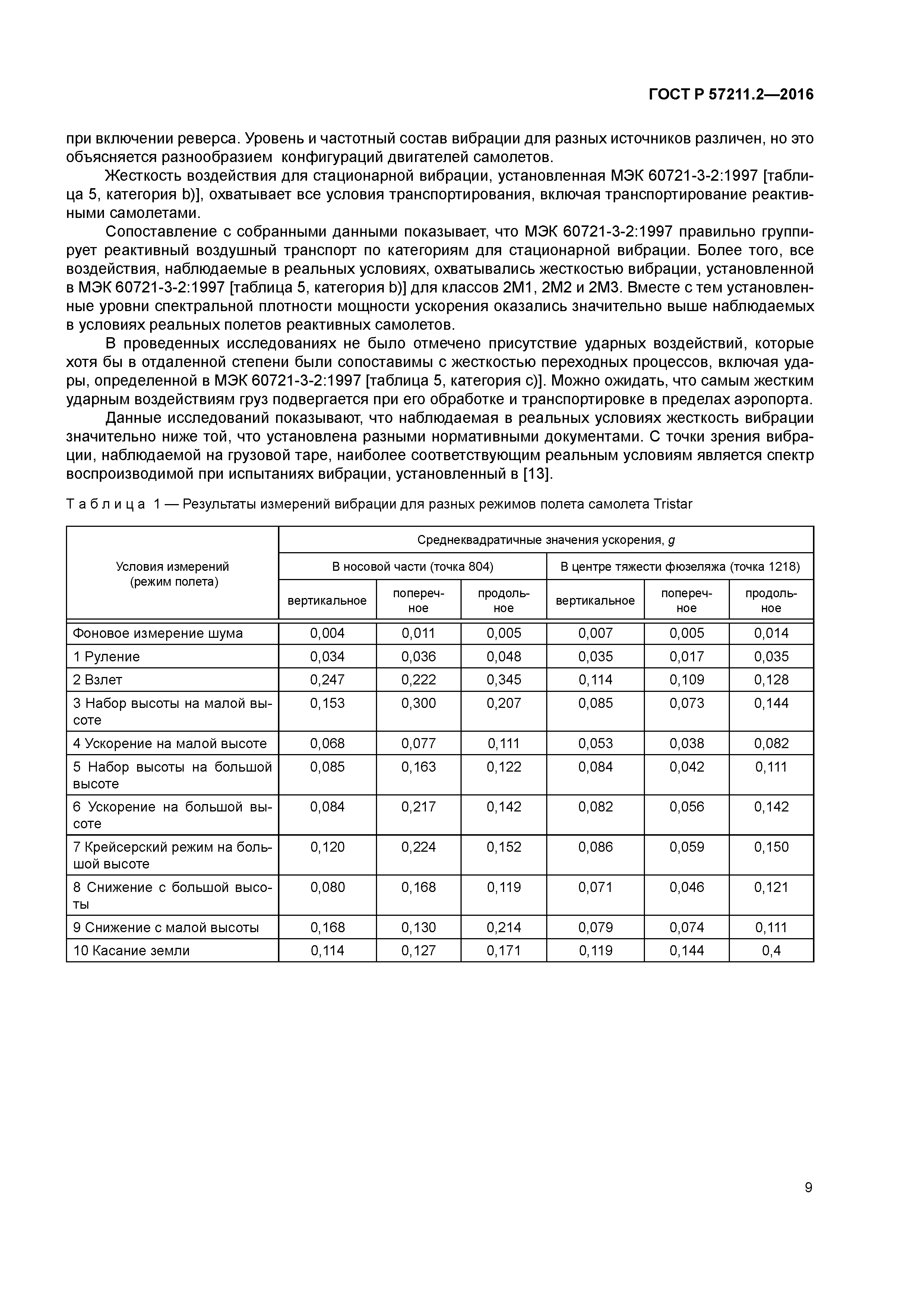 ГОСТ Р 57211.2-2016