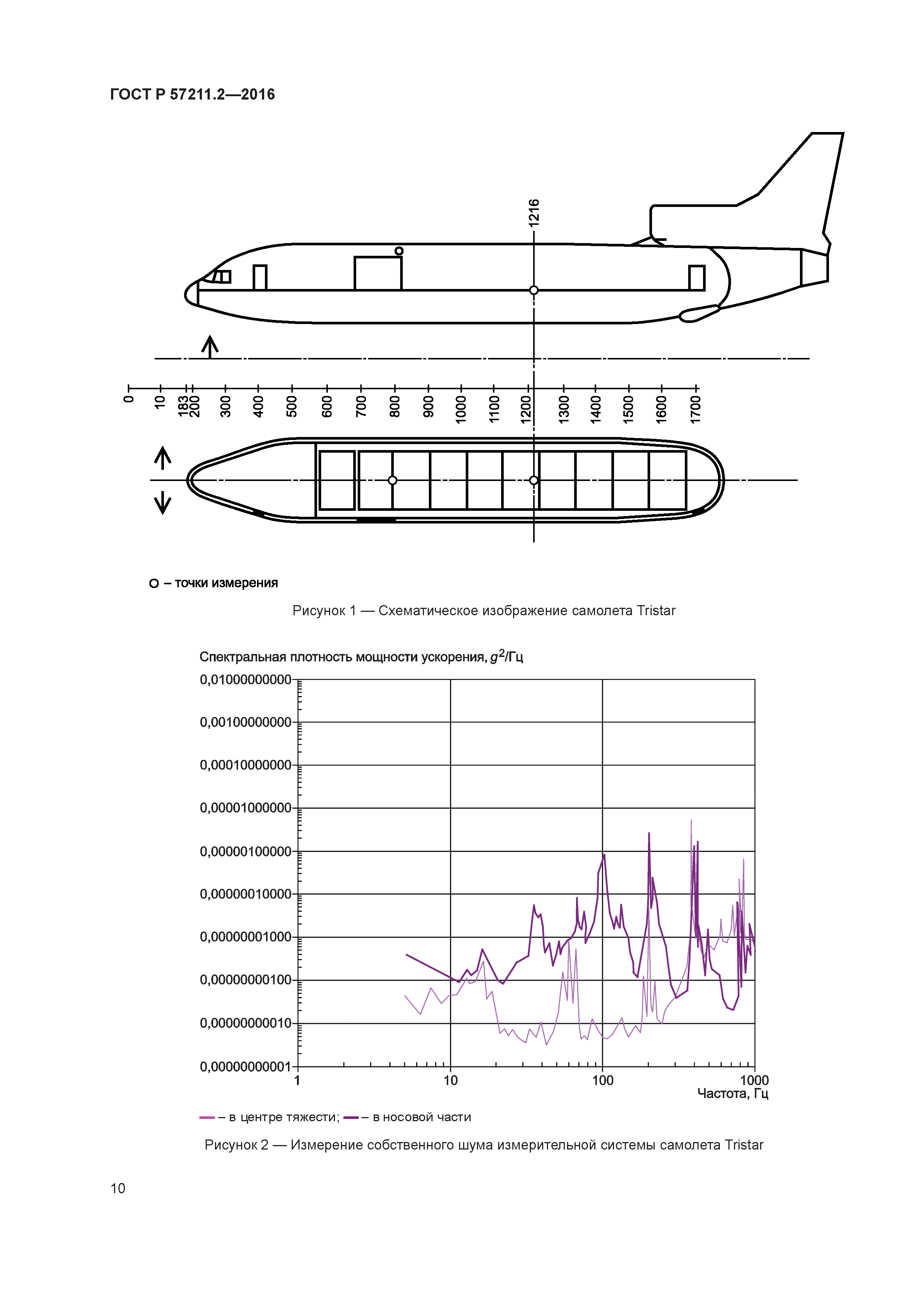 ГОСТ Р 57211.2-2016