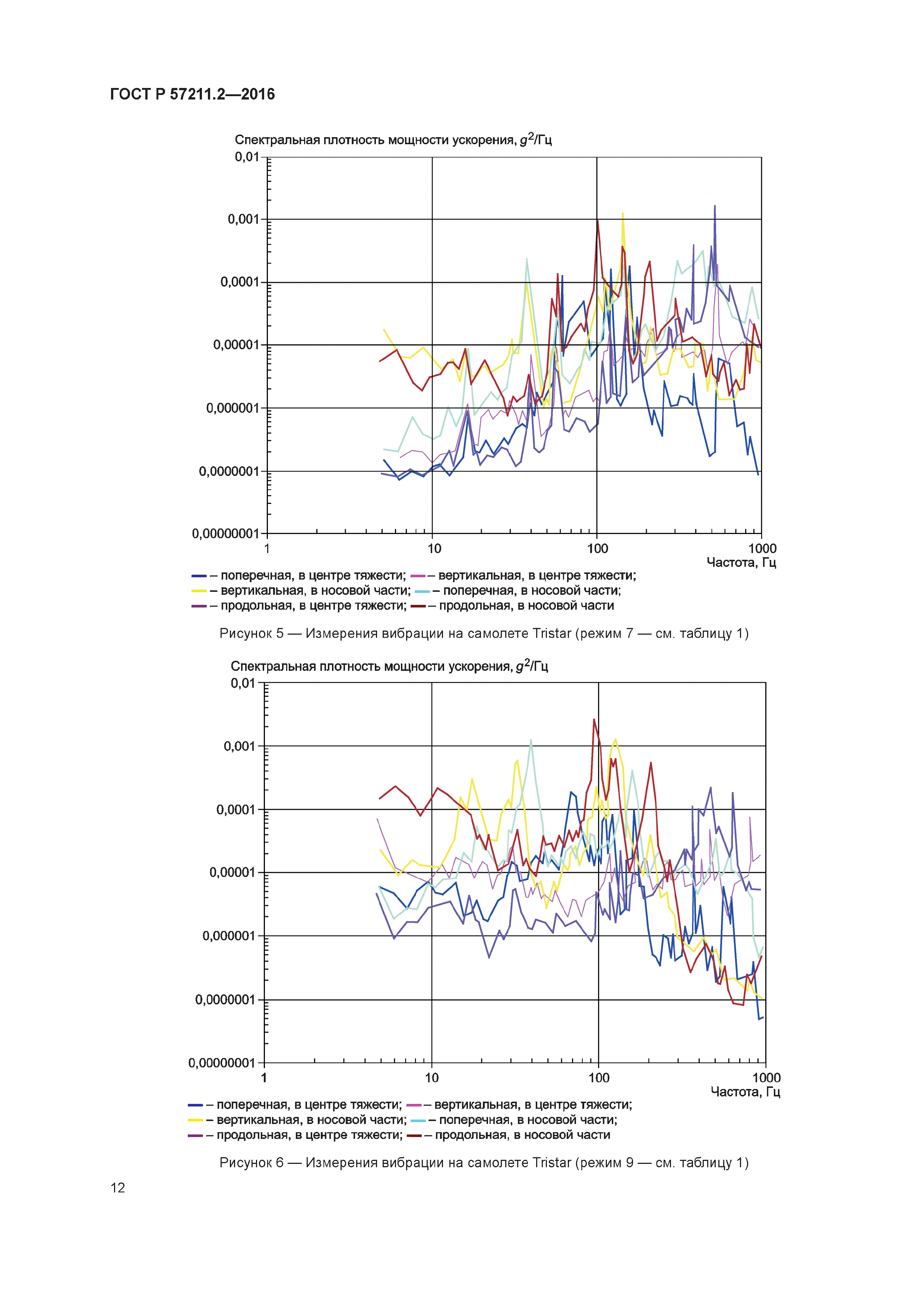 ГОСТ Р 57211.2-2016