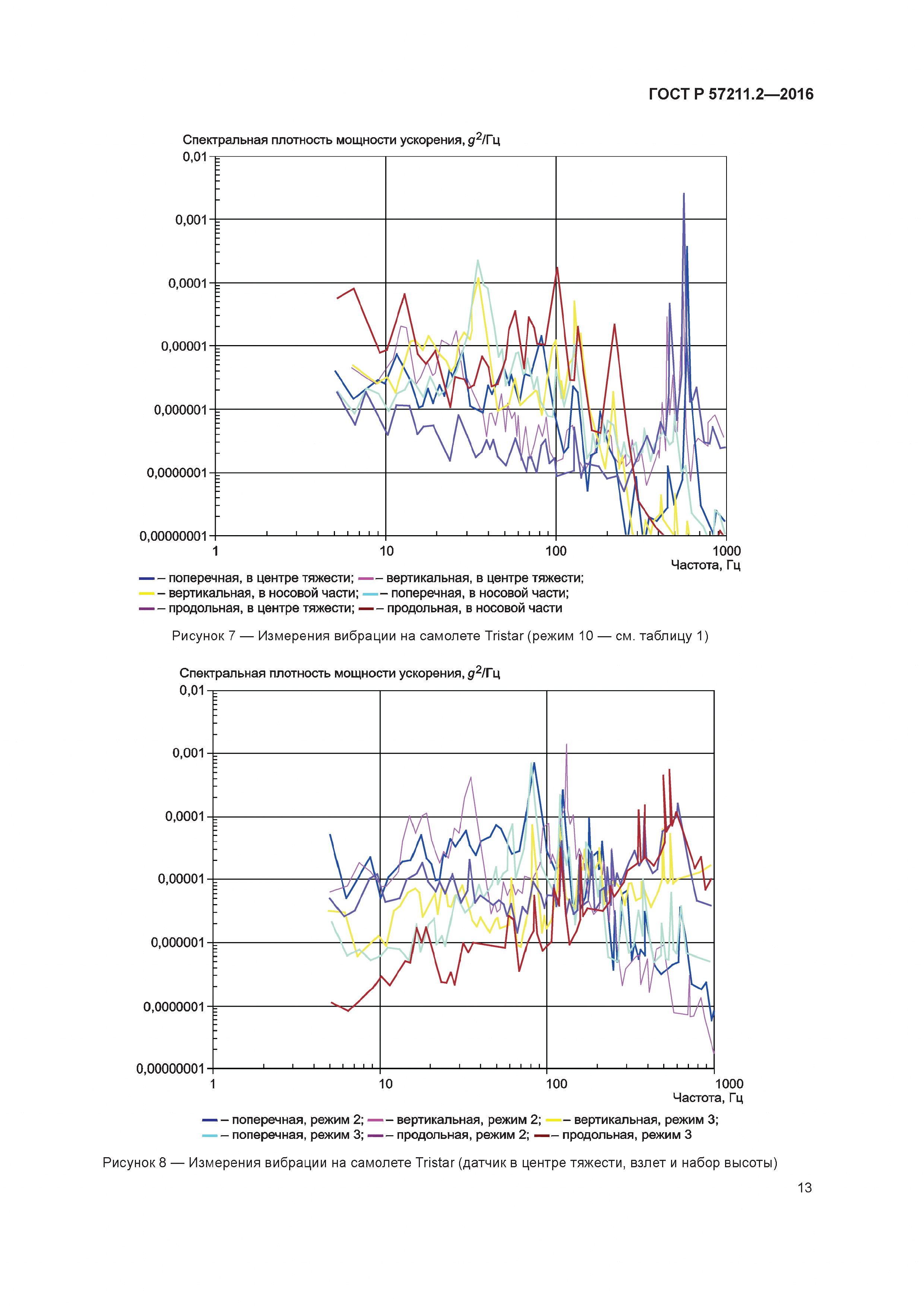 ГОСТ Р 57211.2-2016