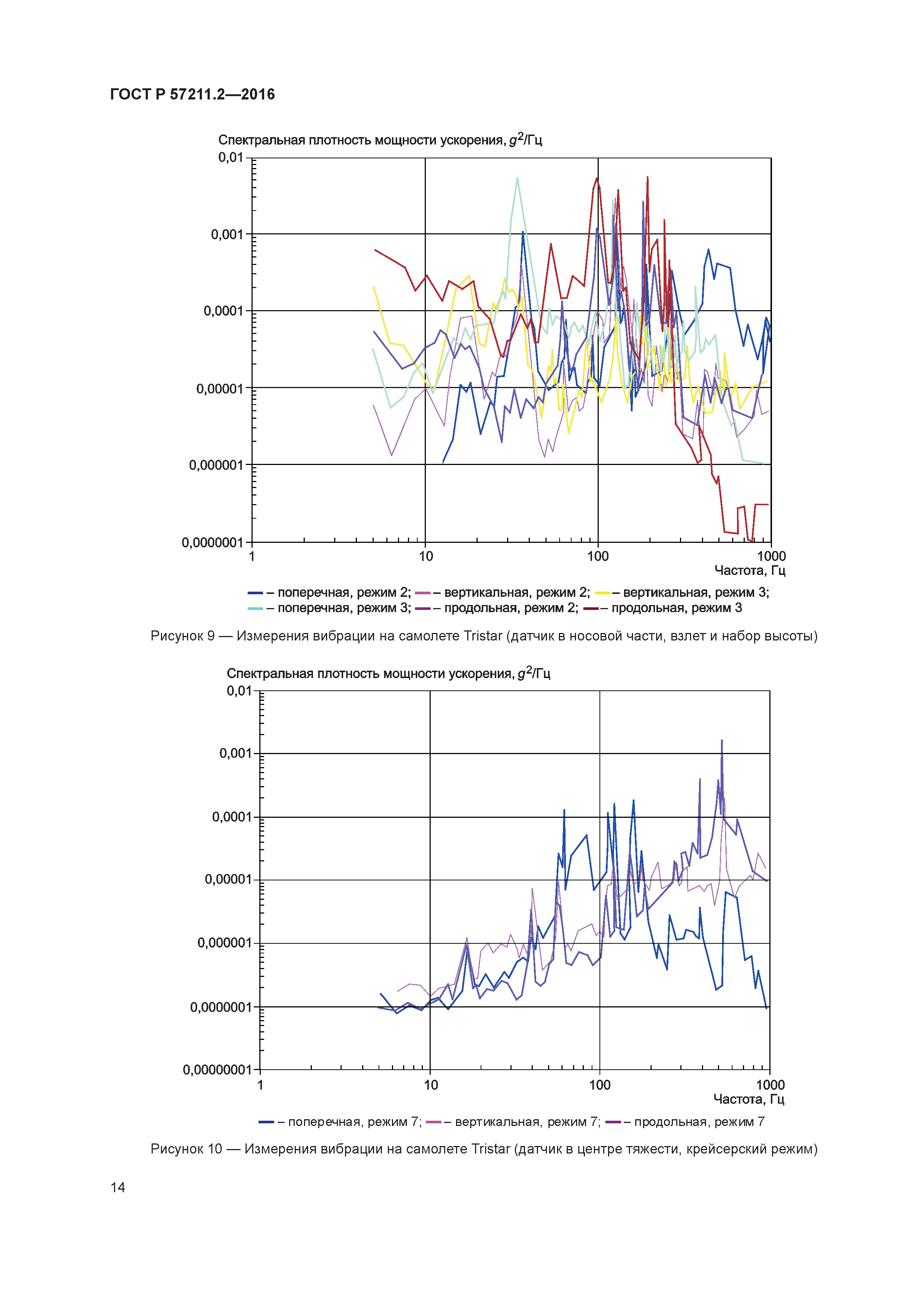 ГОСТ Р 57211.2-2016