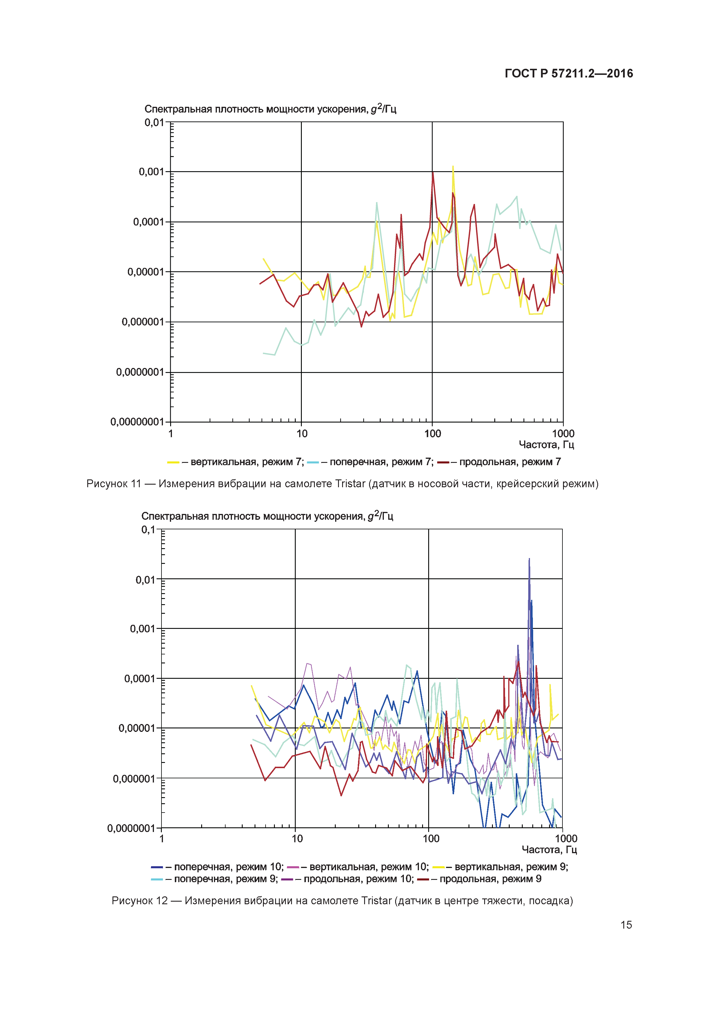 ГОСТ Р 57211.2-2016