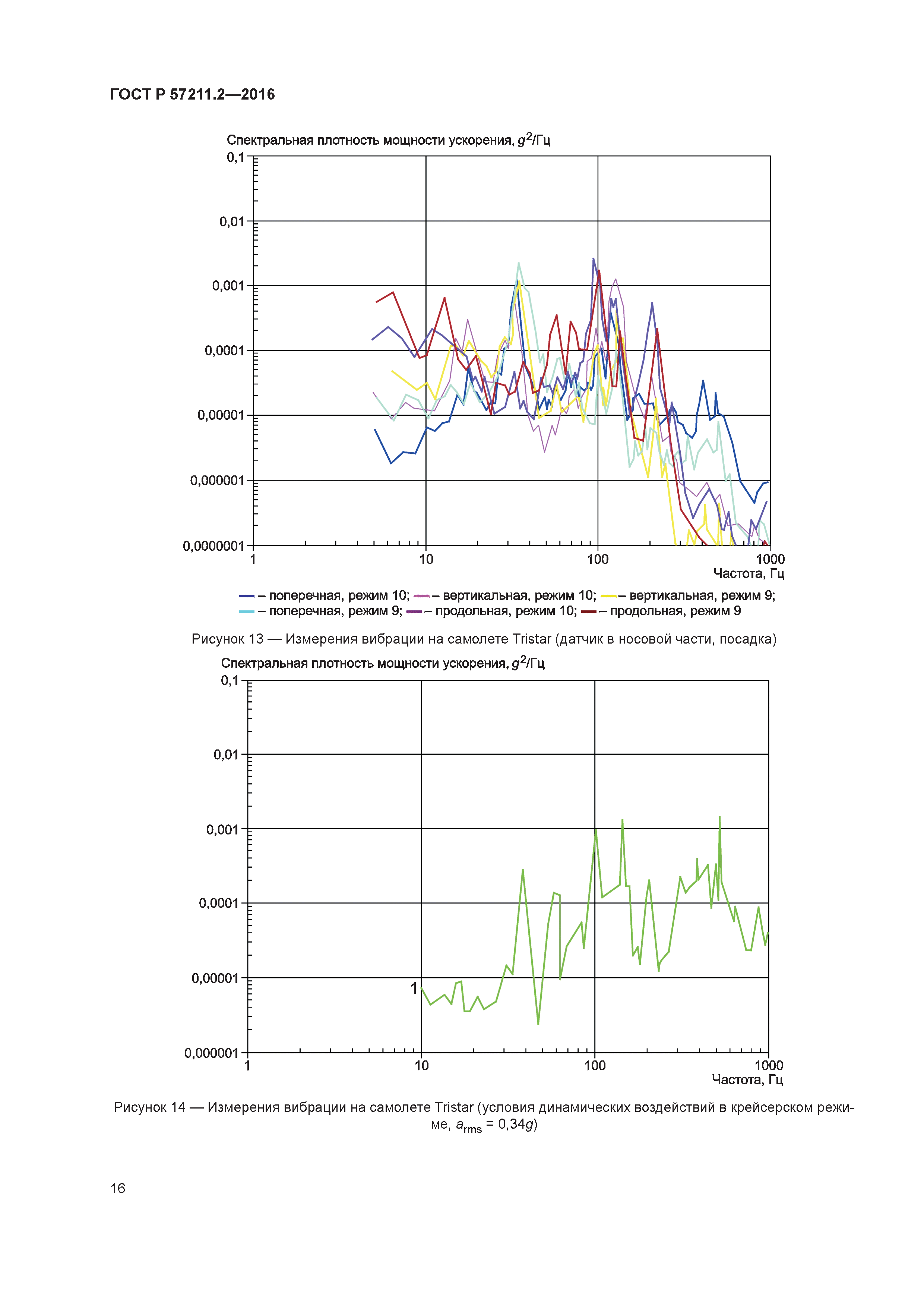 ГОСТ Р 57211.2-2016