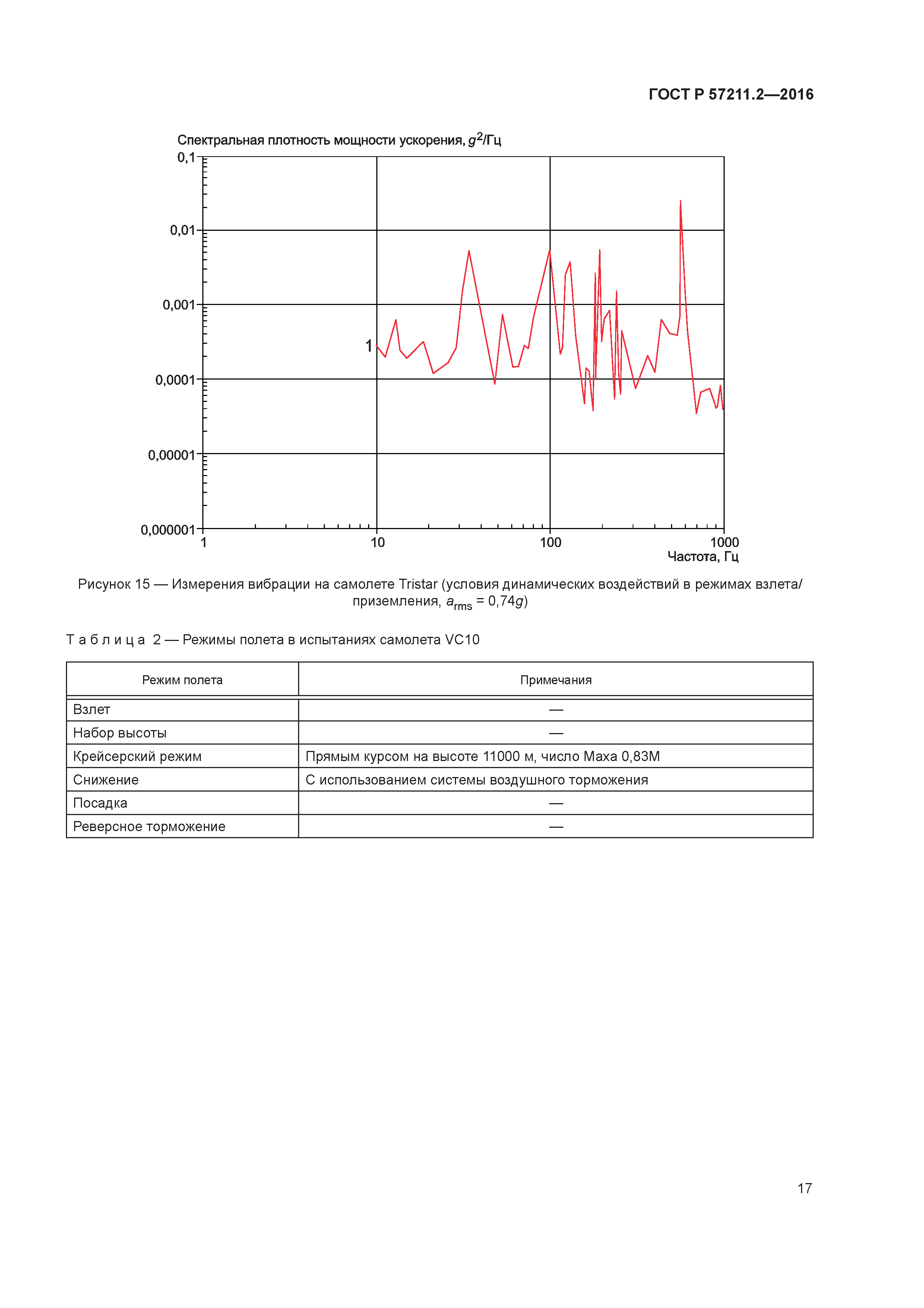 ГОСТ Р 57211.2-2016