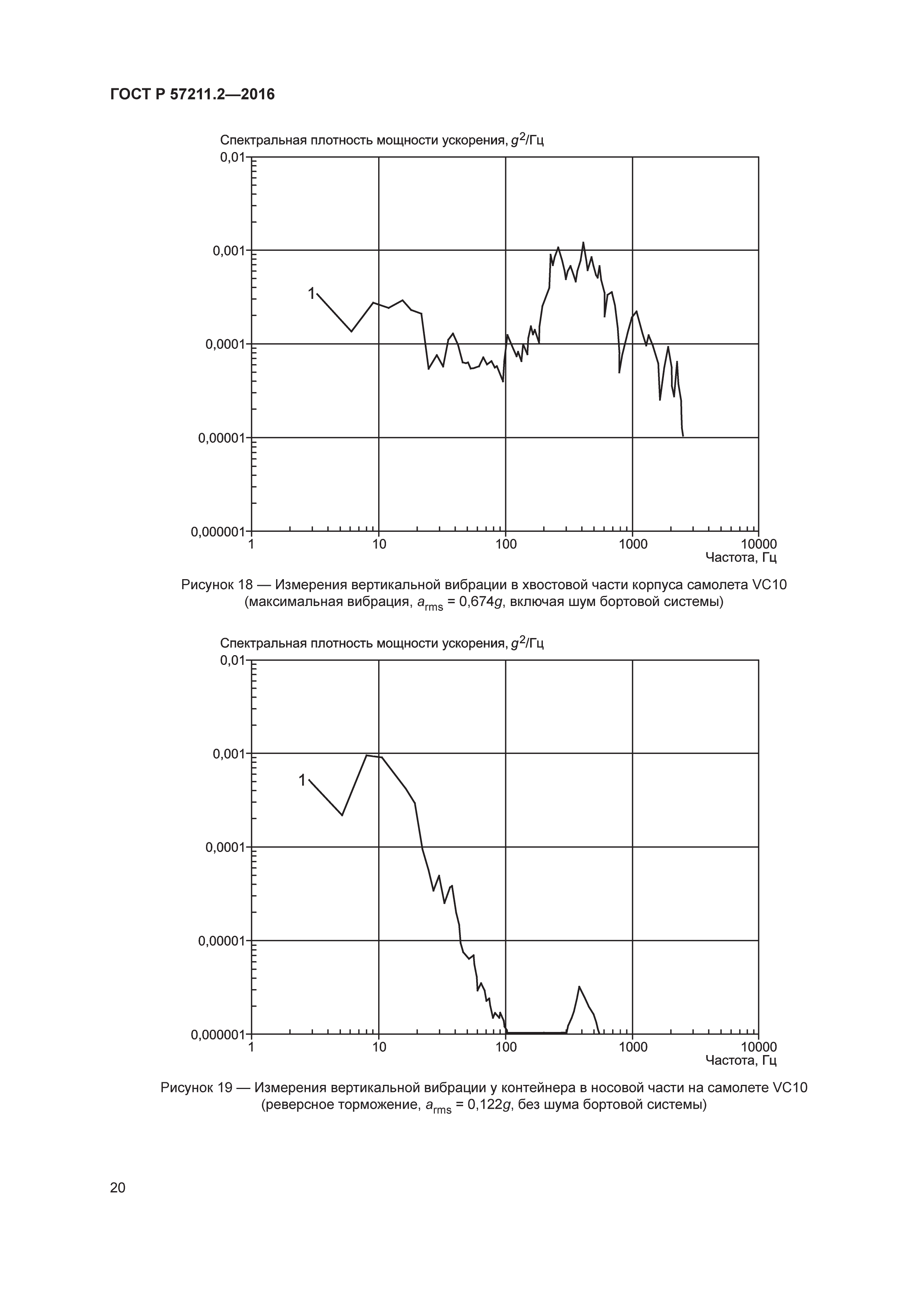 ГОСТ Р 57211.2-2016