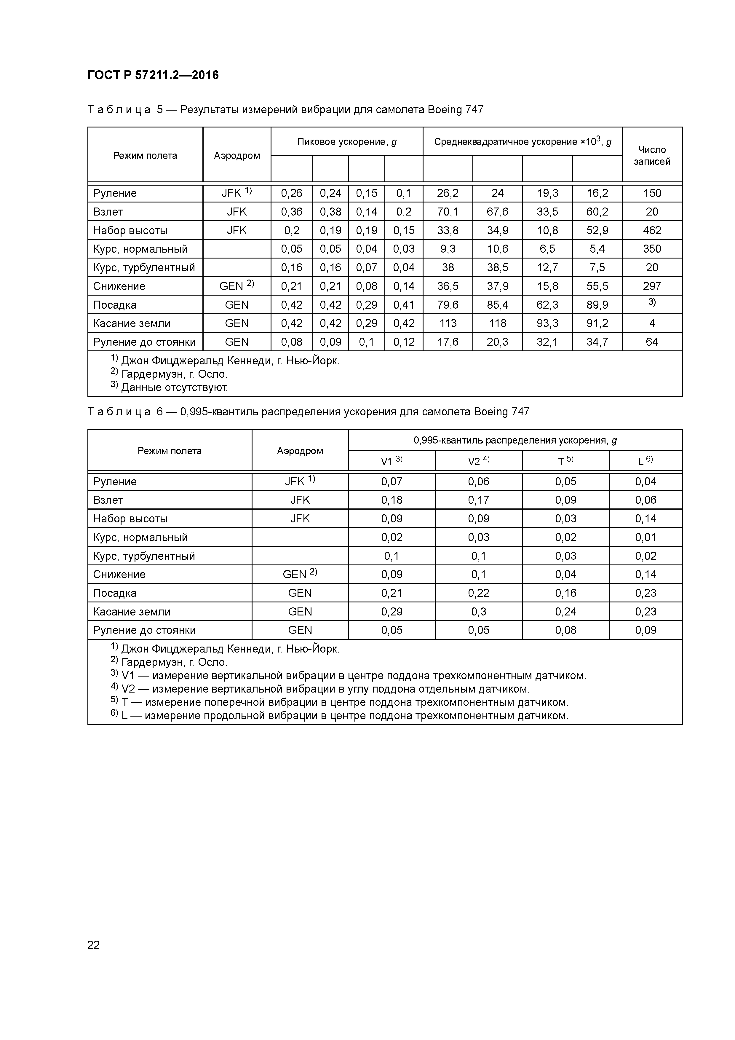 ГОСТ Р 57211.2-2016