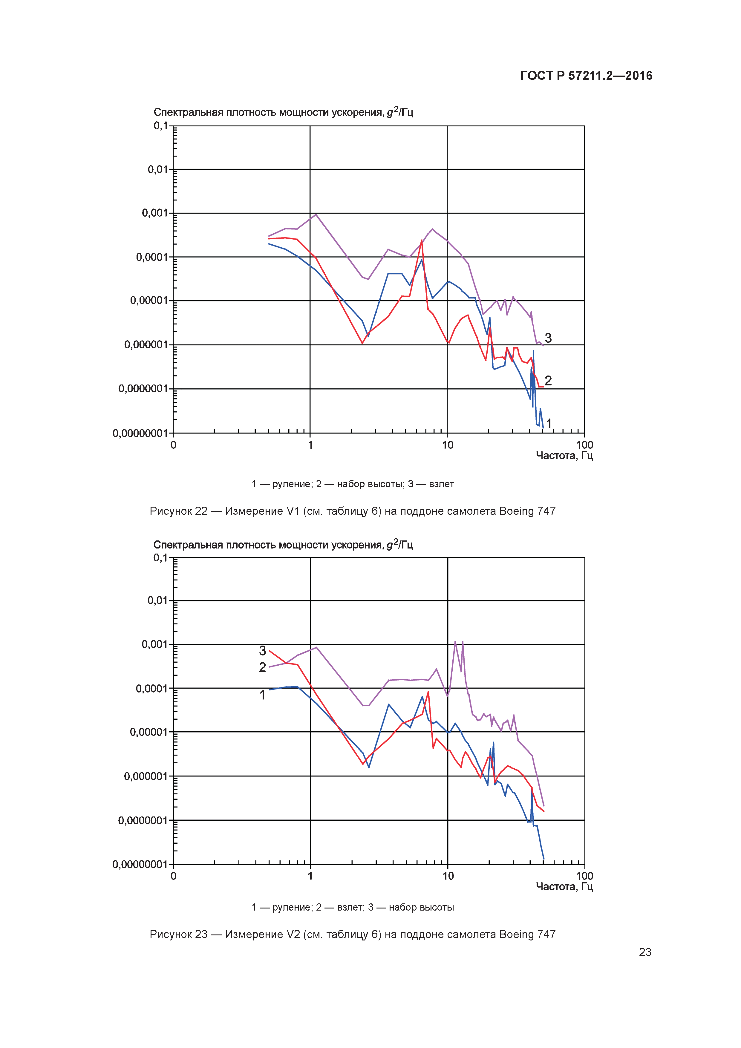 ГОСТ Р 57211.2-2016