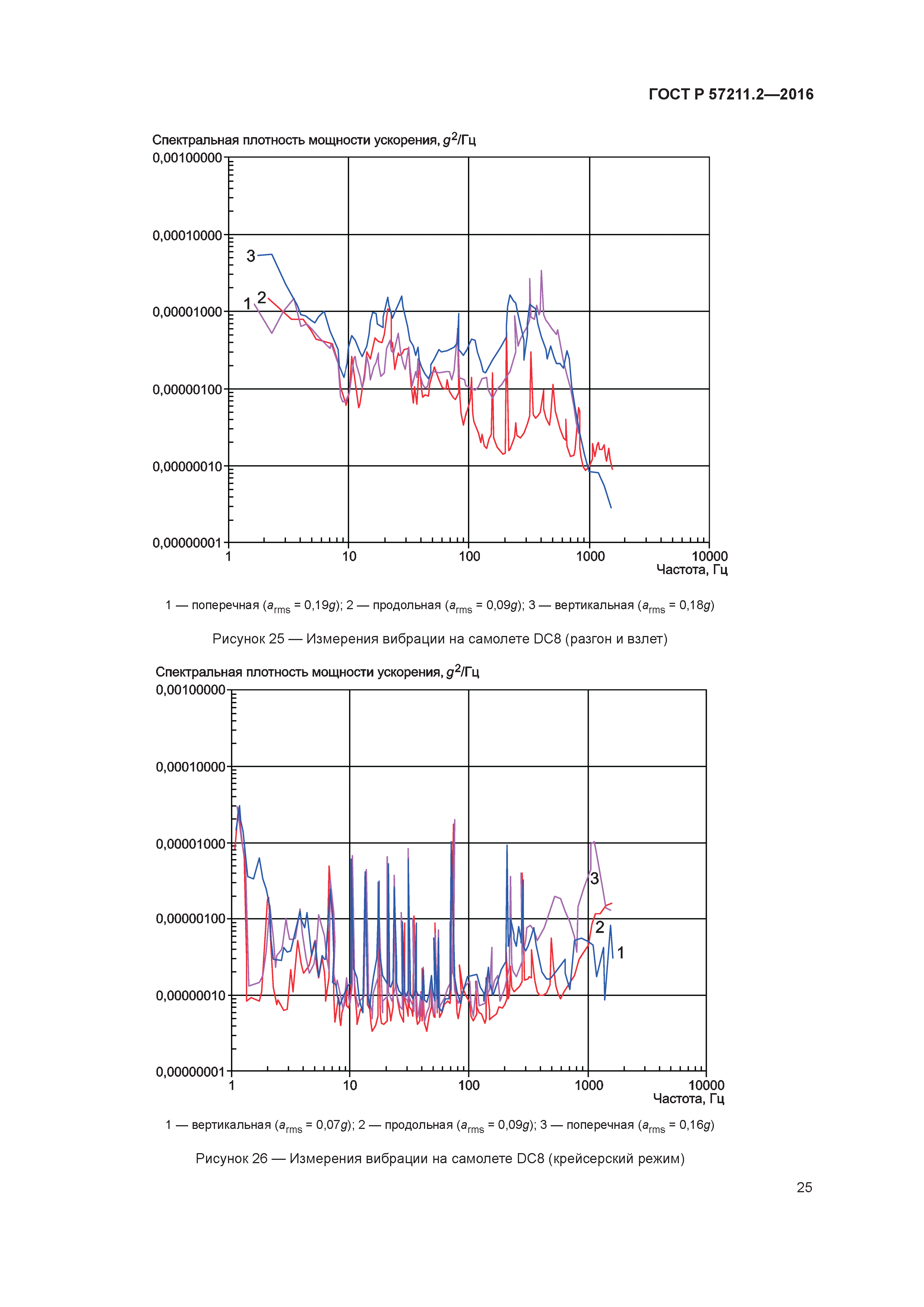 ГОСТ Р 57211.2-2016