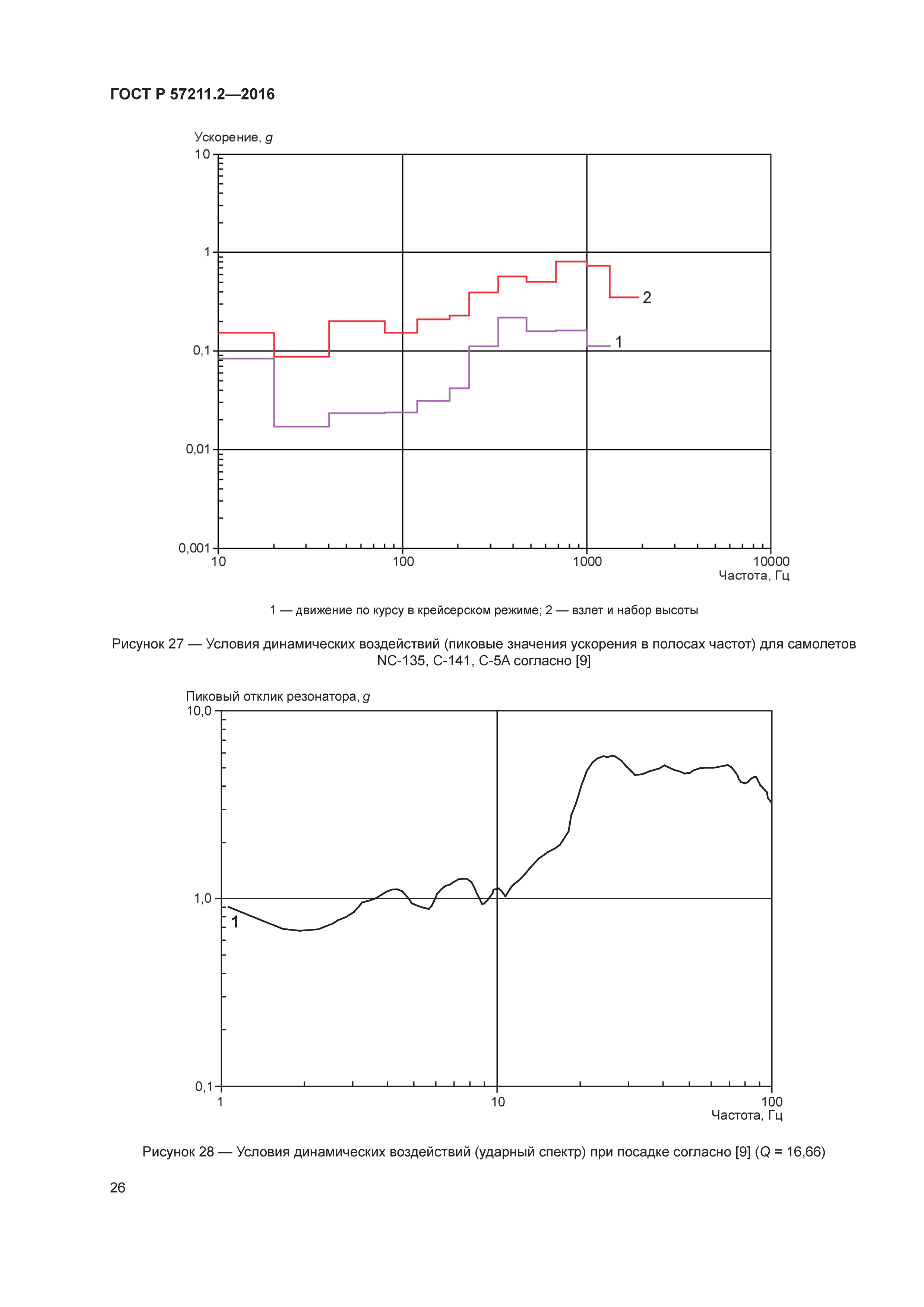 ГОСТ Р 57211.2-2016