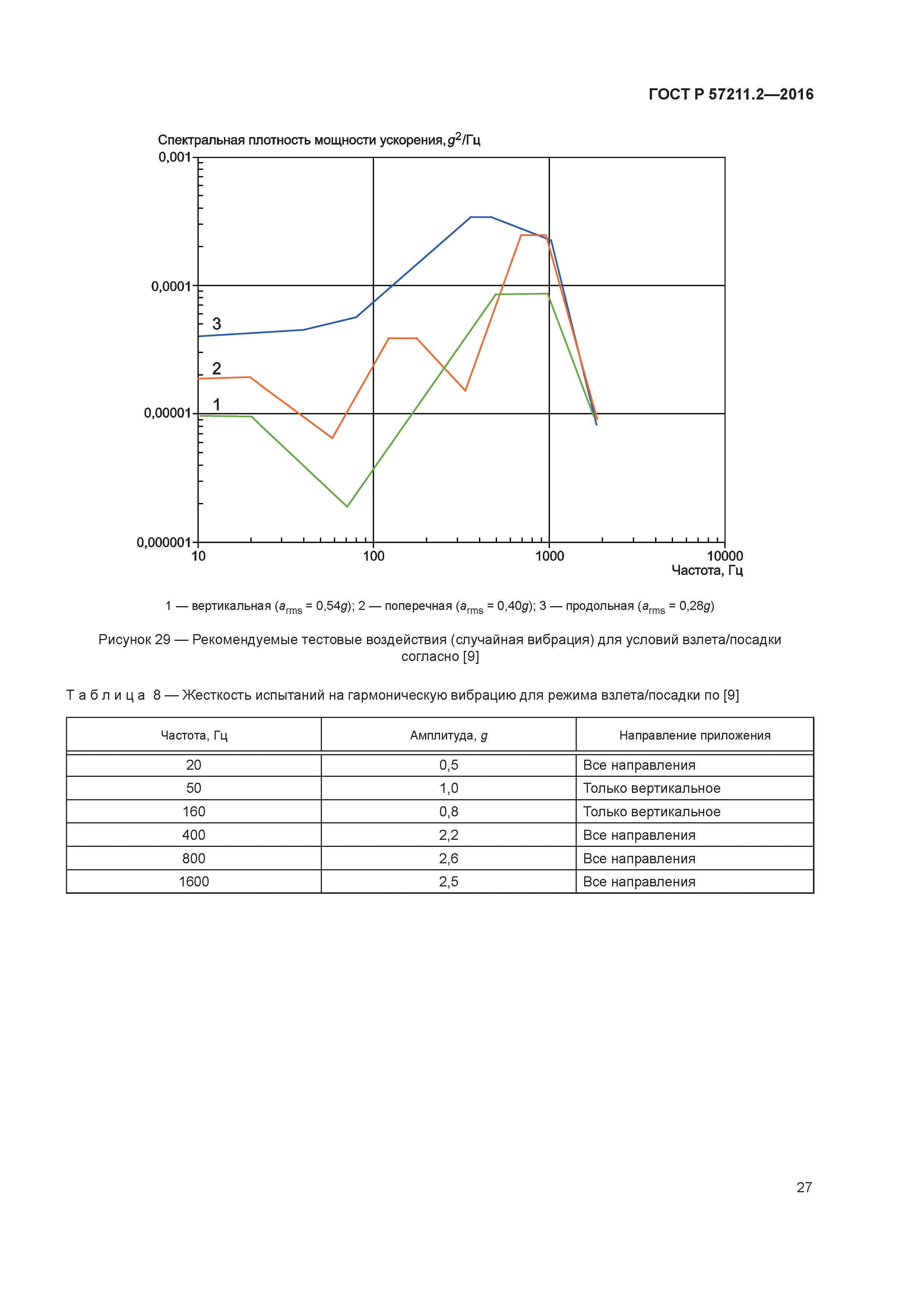 ГОСТ Р 57211.2-2016