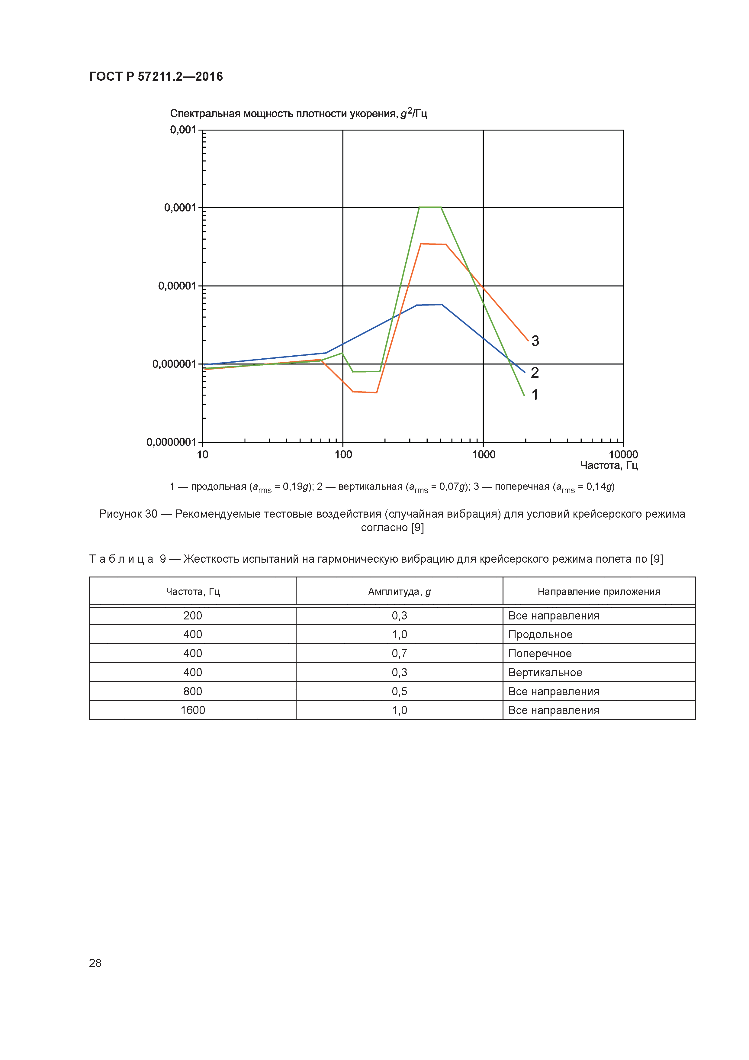 ГОСТ Р 57211.2-2016