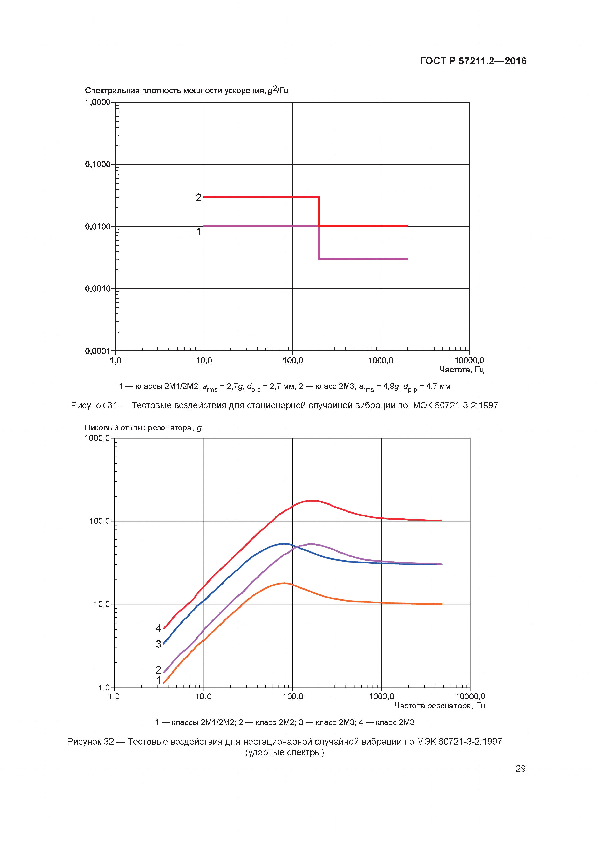 ГОСТ Р 57211.2-2016