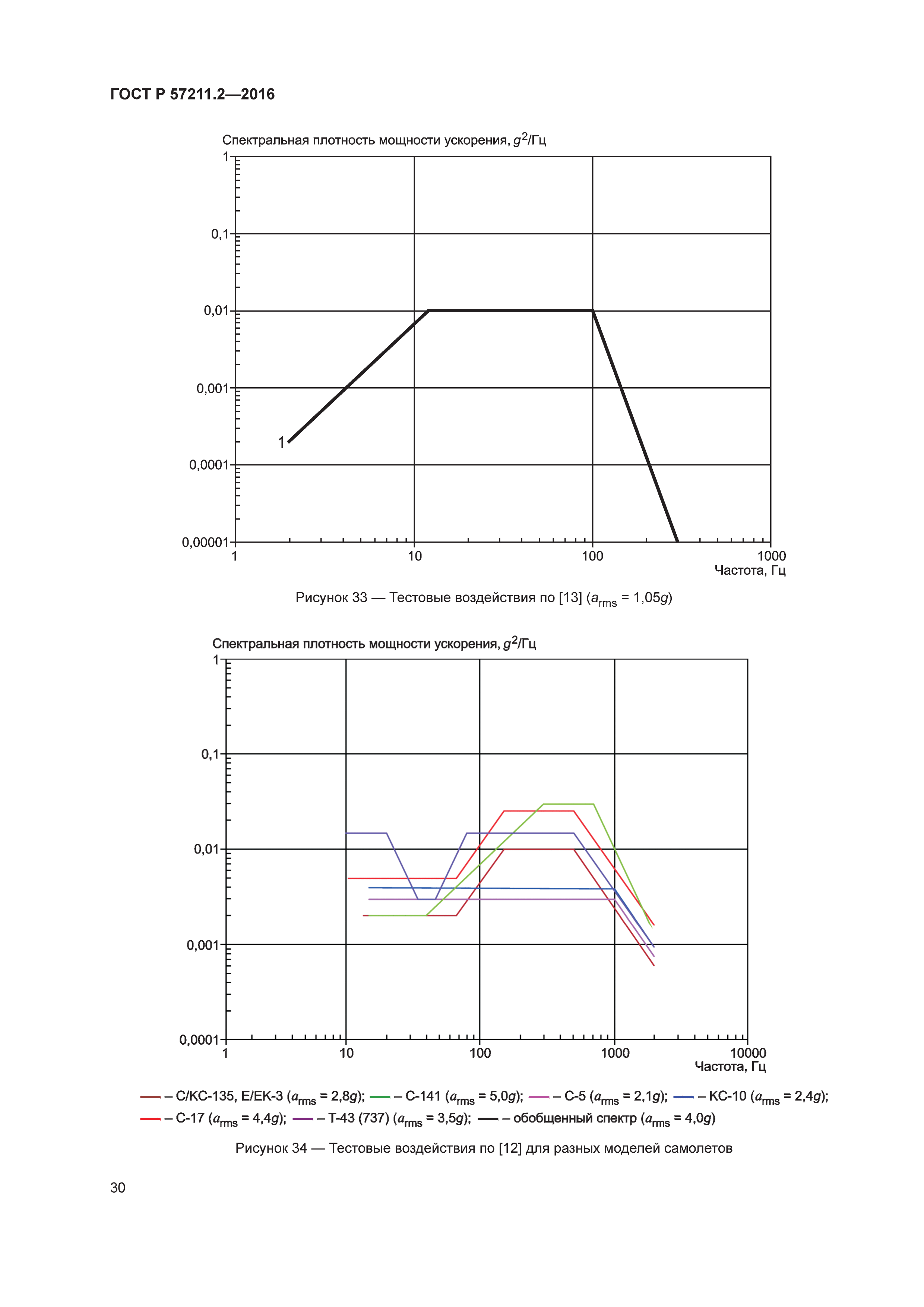 ГОСТ Р 57211.2-2016