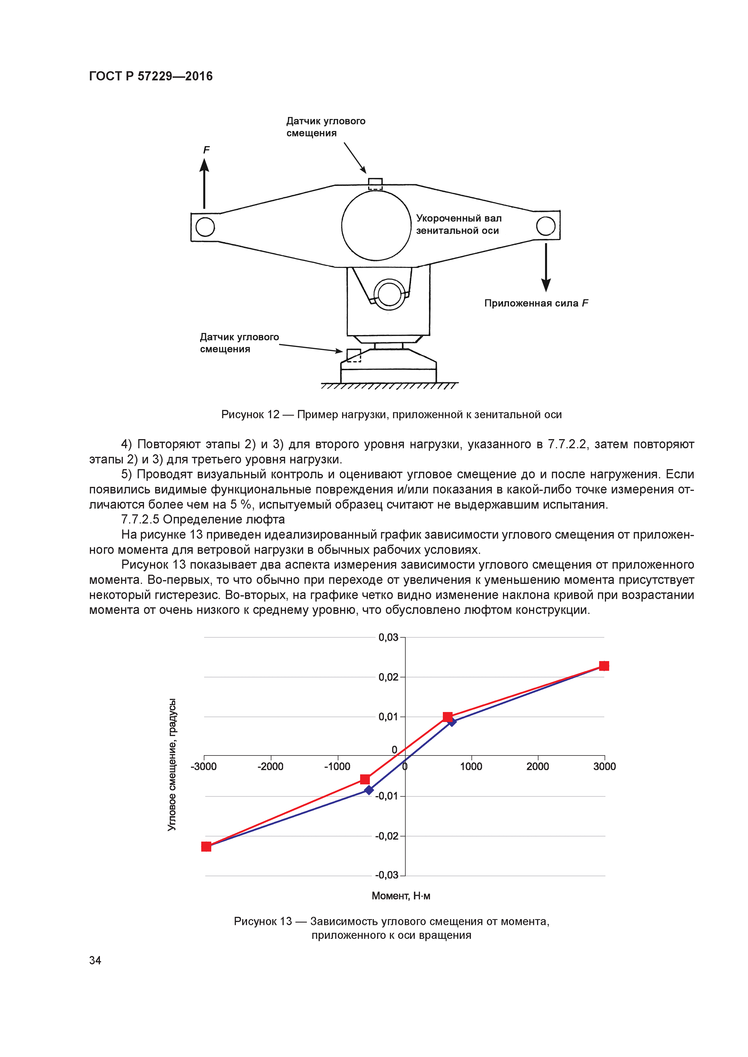 ГОСТ Р 57229-2016