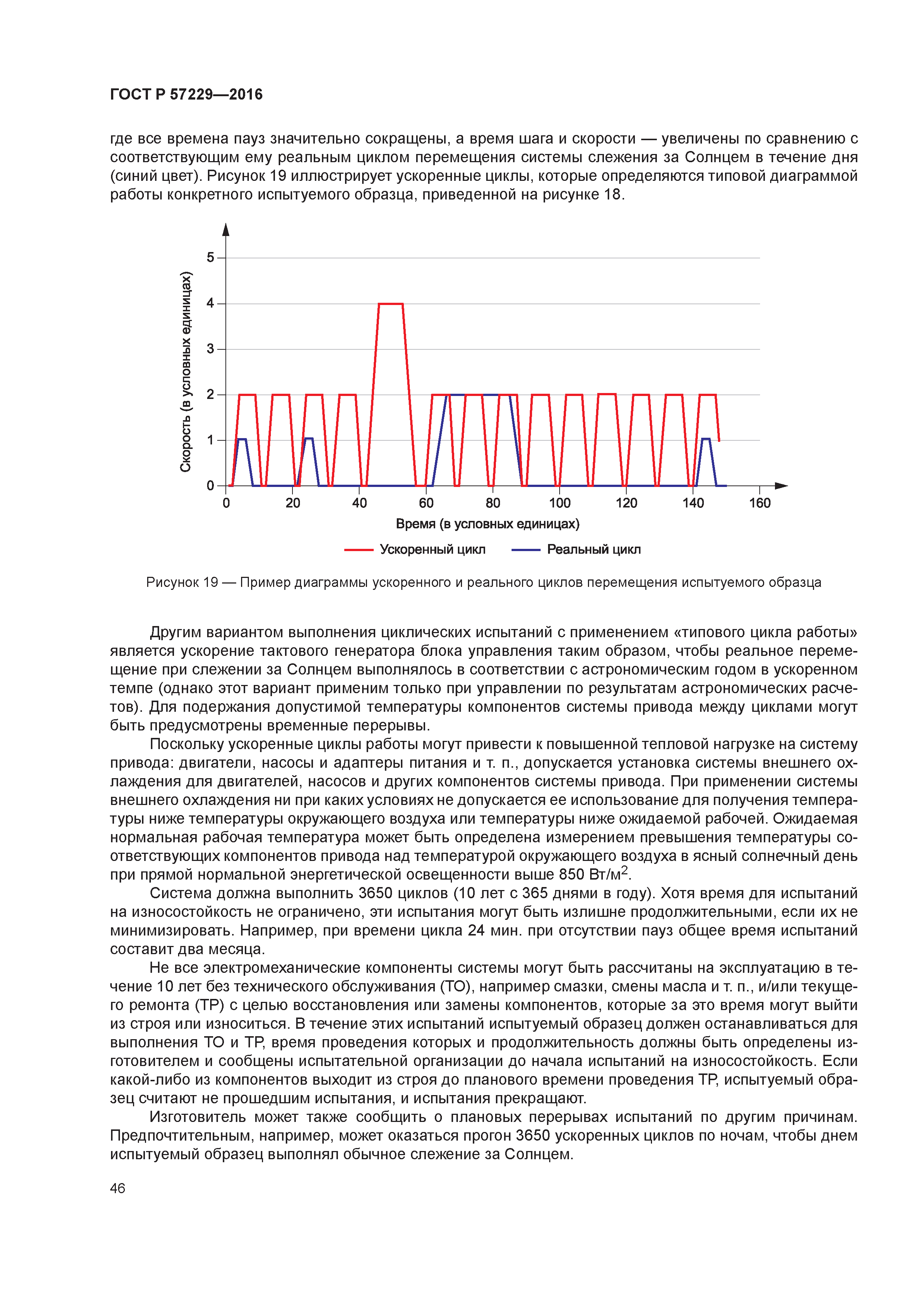 ГОСТ Р 57229-2016