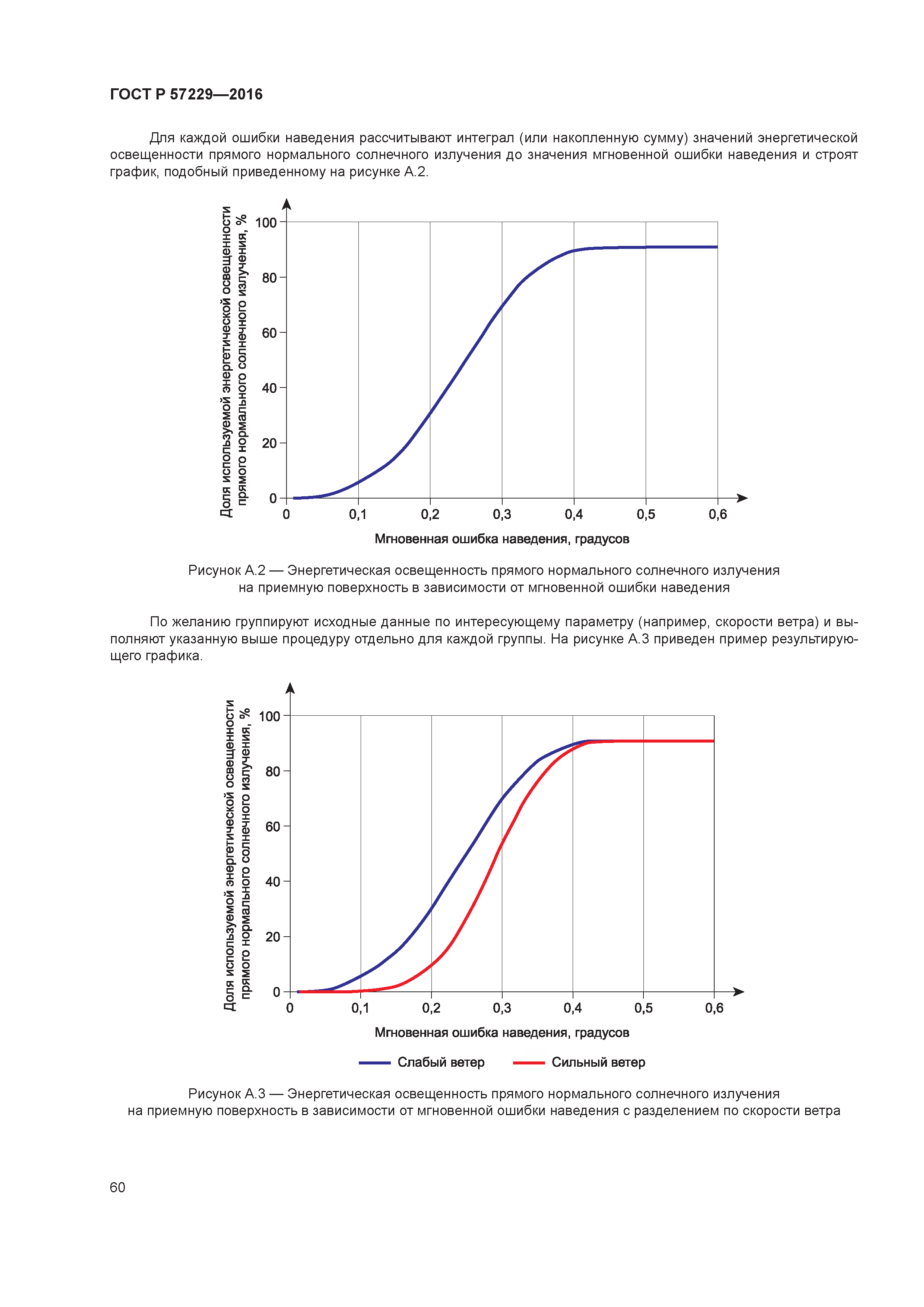 ГОСТ Р 57229-2016