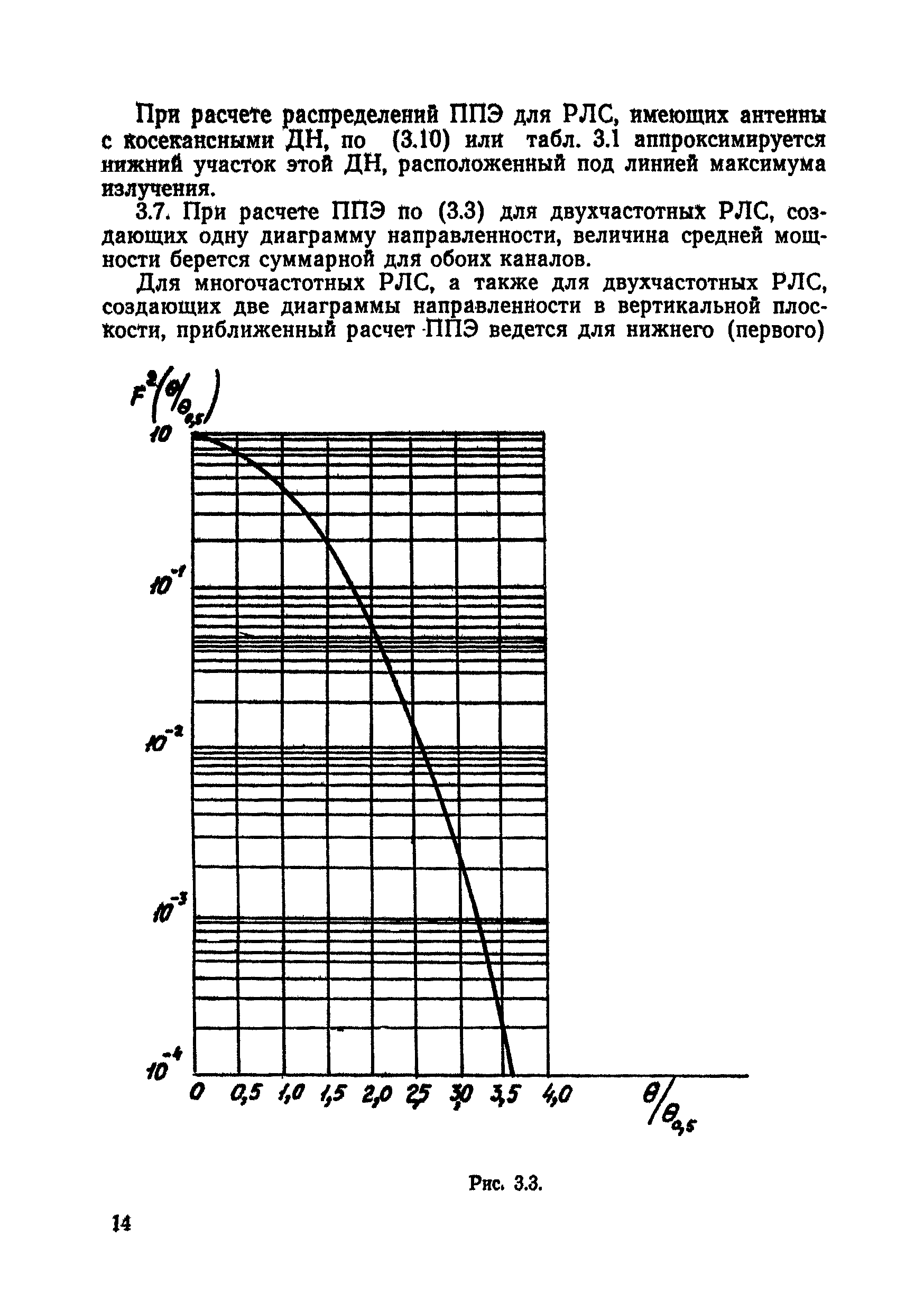 МУ 2284-81