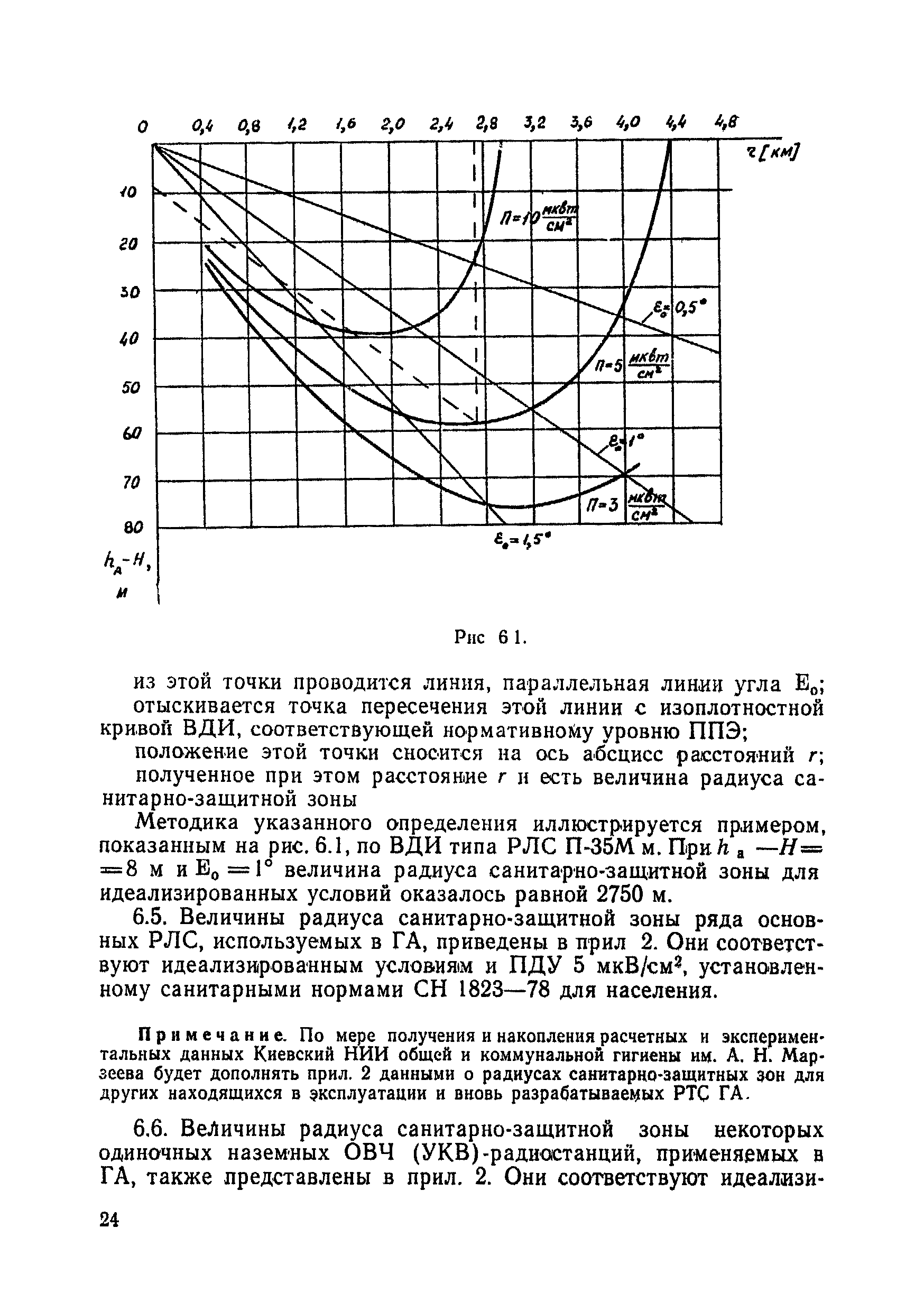 МУ 2284-81