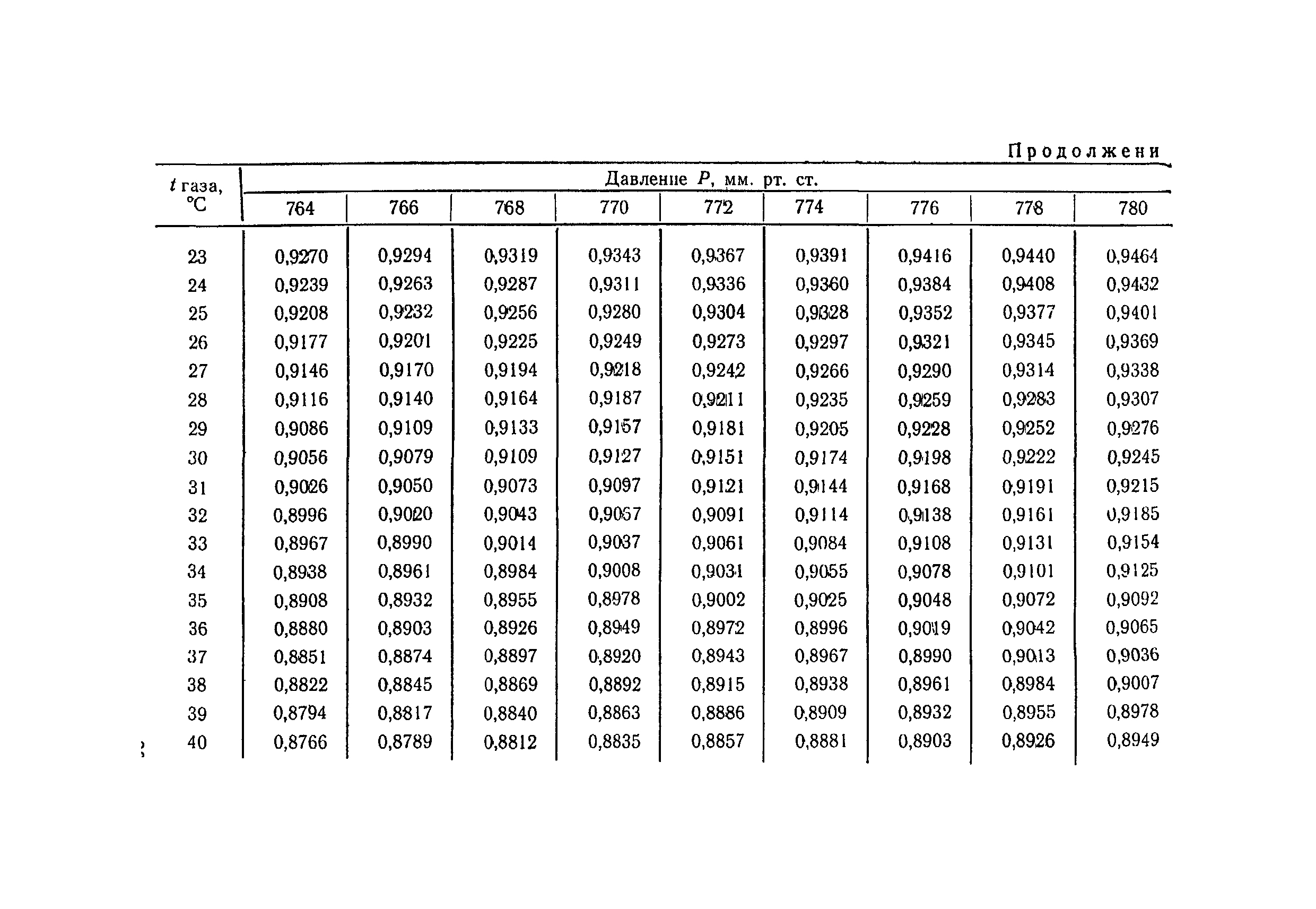 ТУ 1290-75