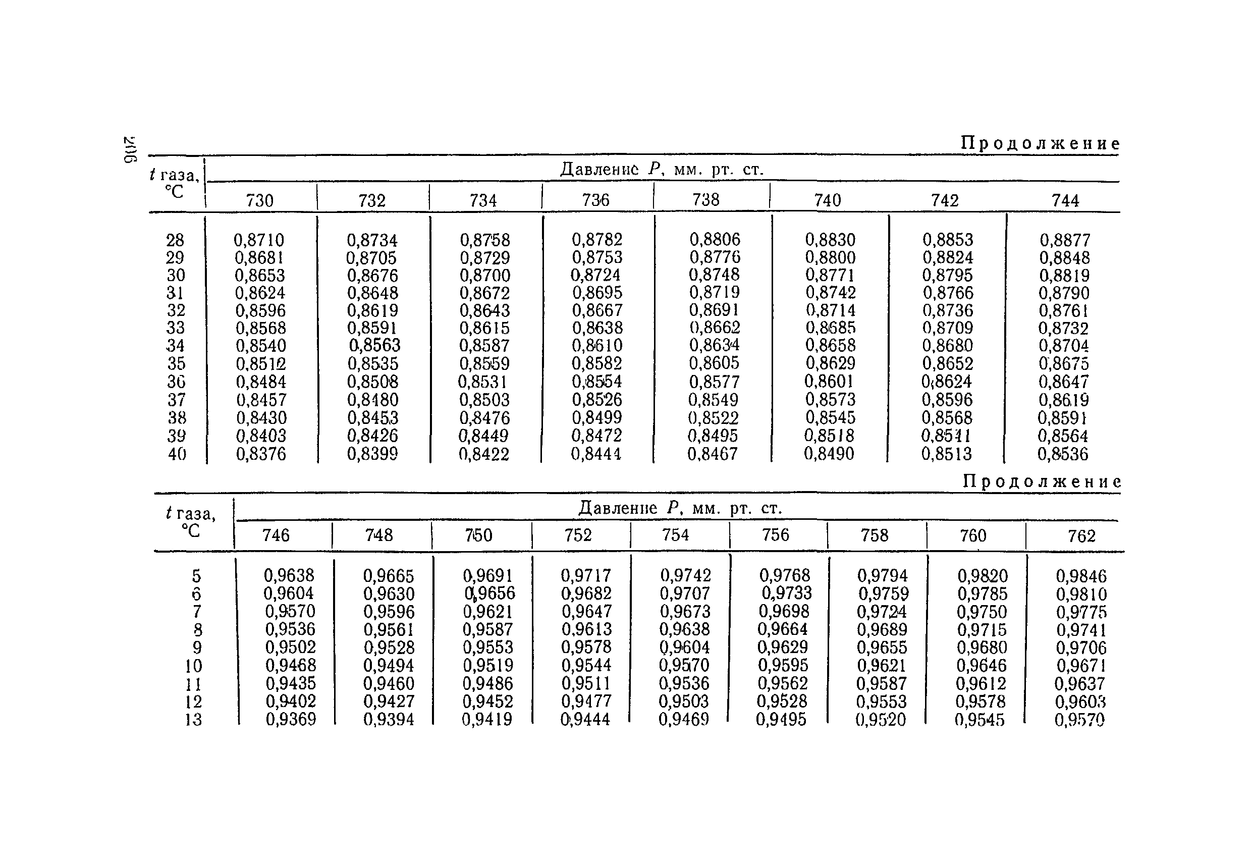 ТУ 1290-75
