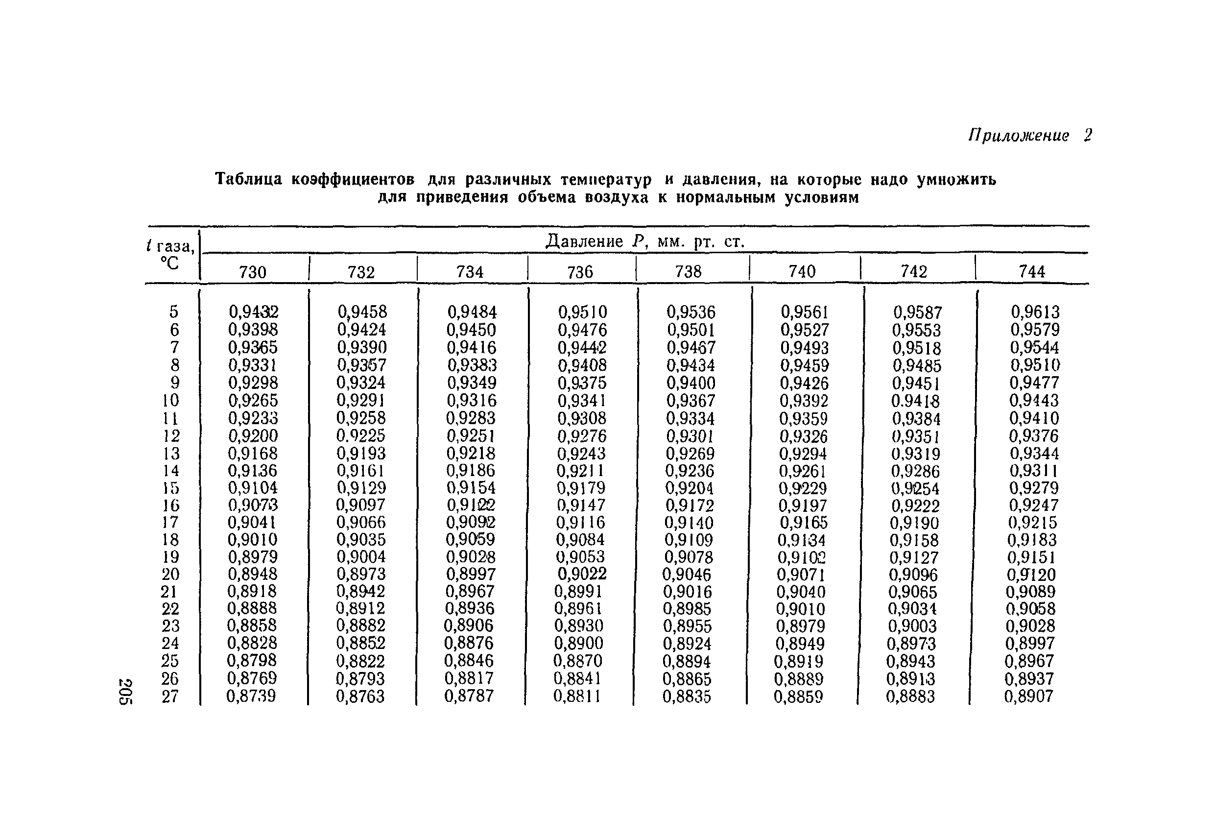 ТУ 1289-75