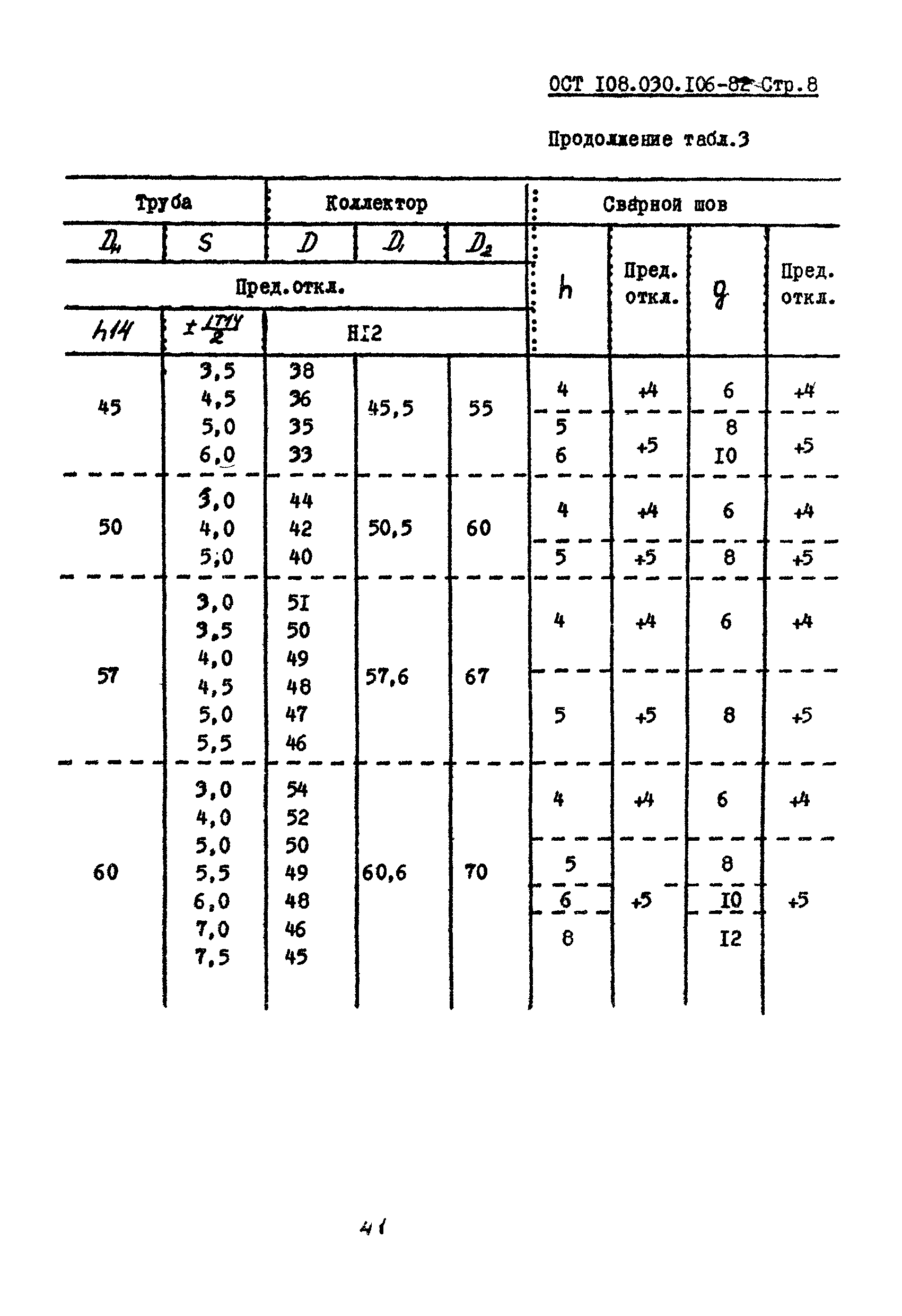 ОСТ 108.030.106-82