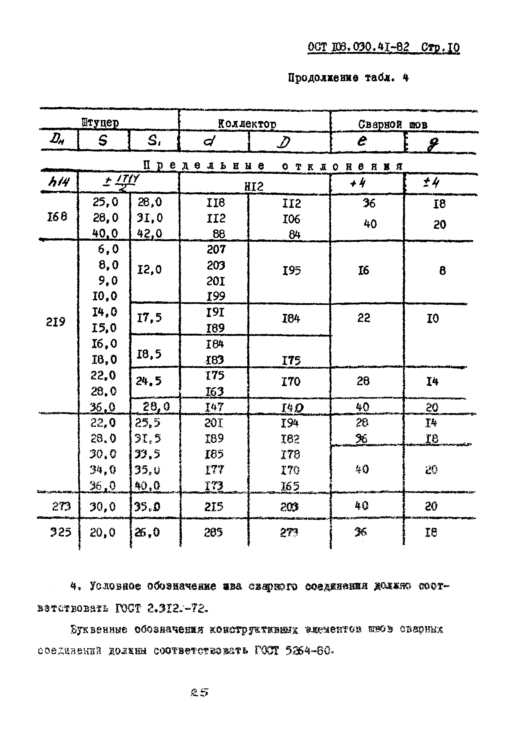 ОСТ 108.030.41-82