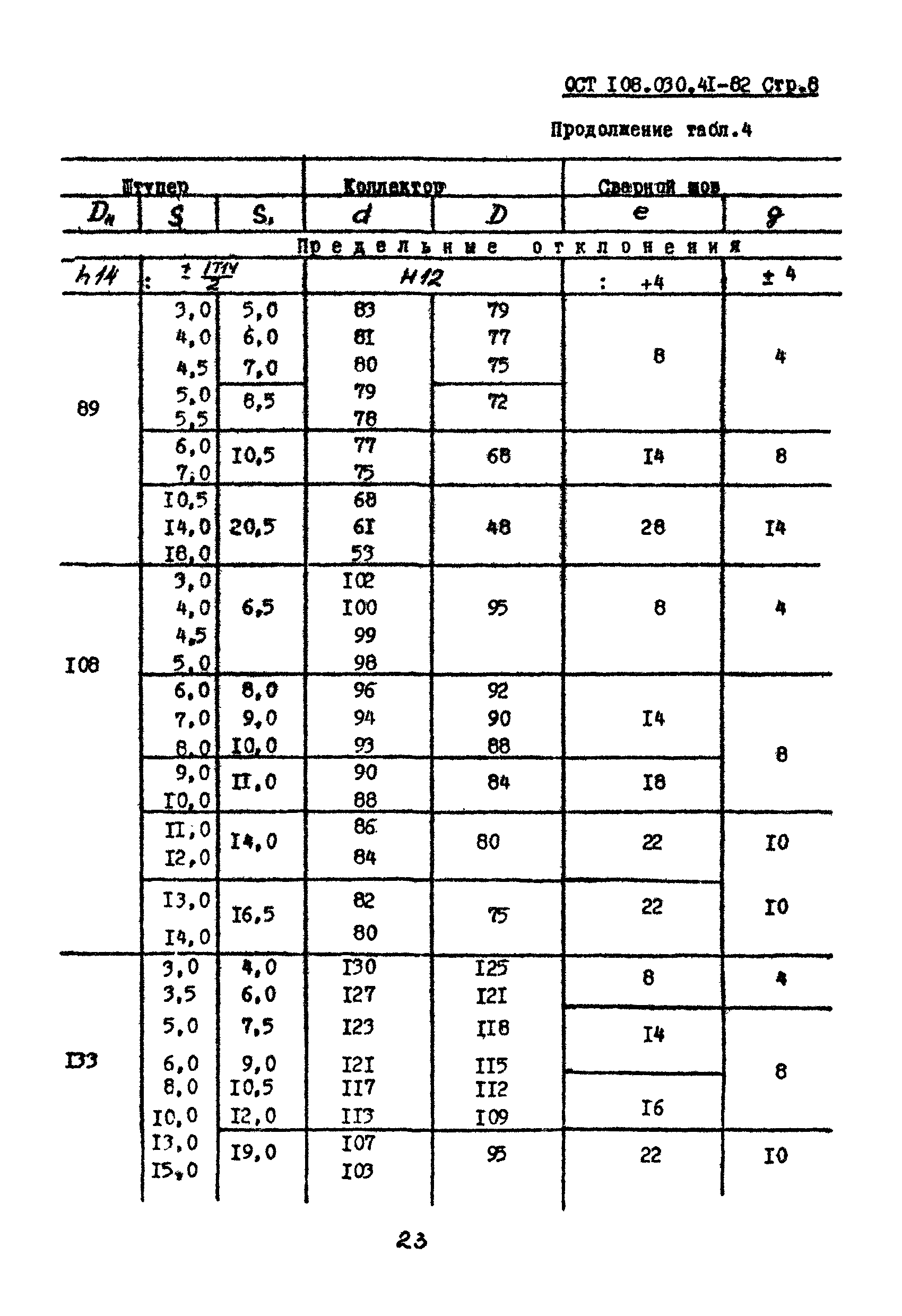 ОСТ 108.030.41-82