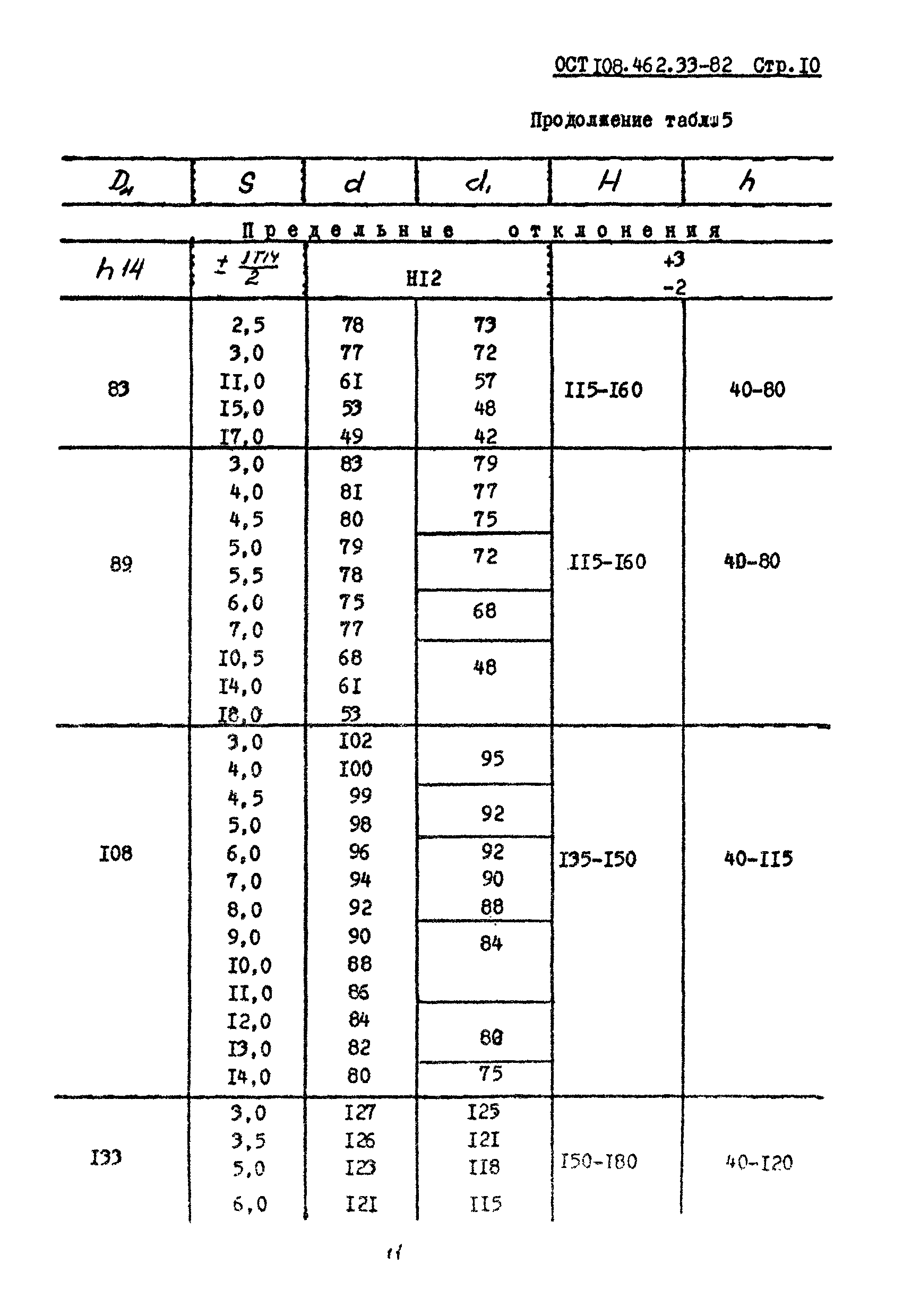 ОСТ 108.462.33-82