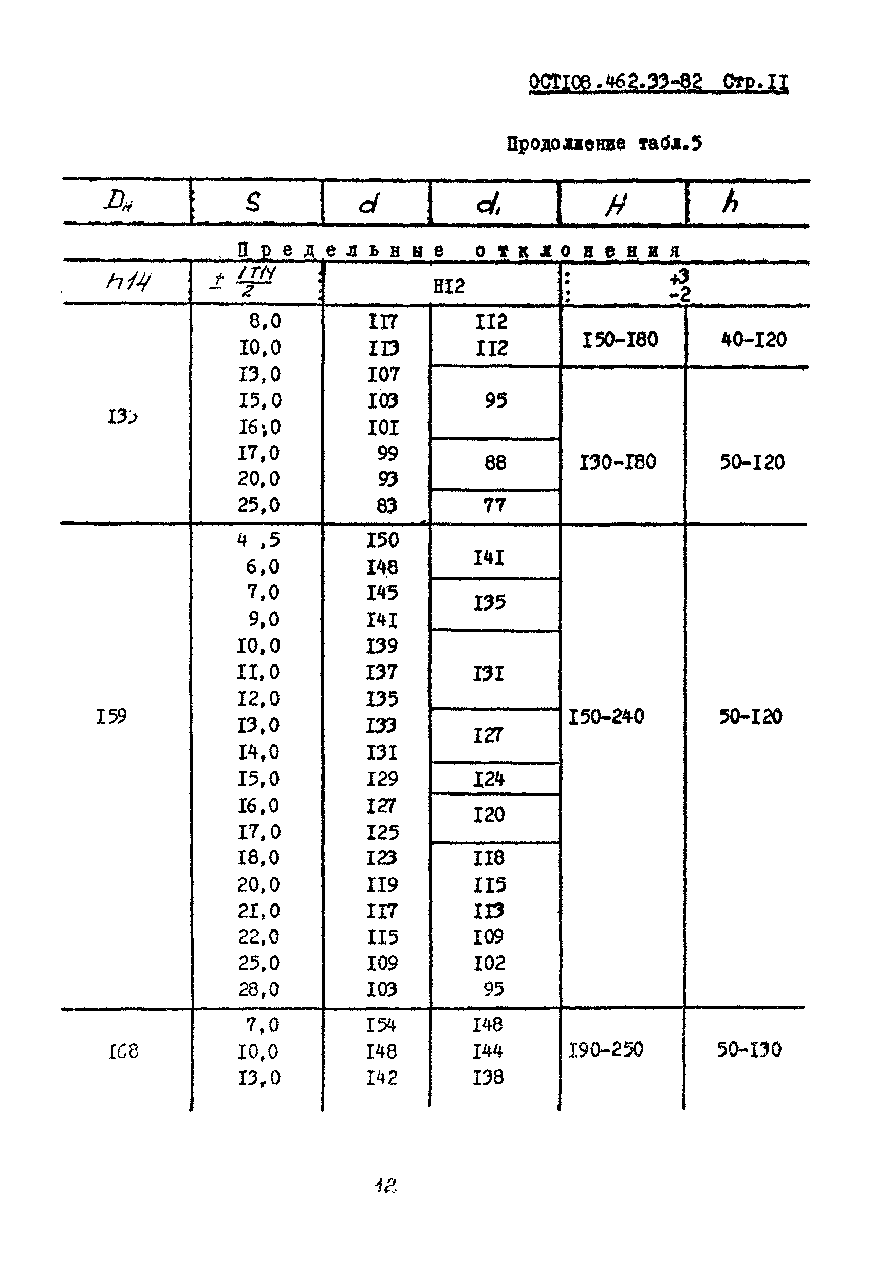 ОСТ 108.462.33-82