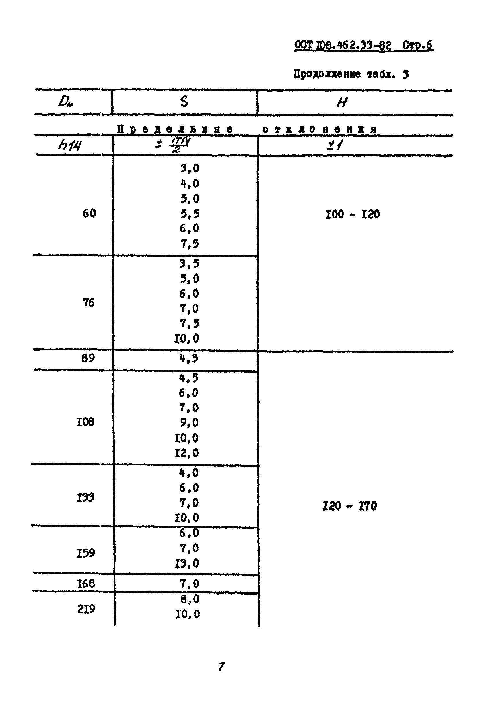 ОСТ 108.462.33-82