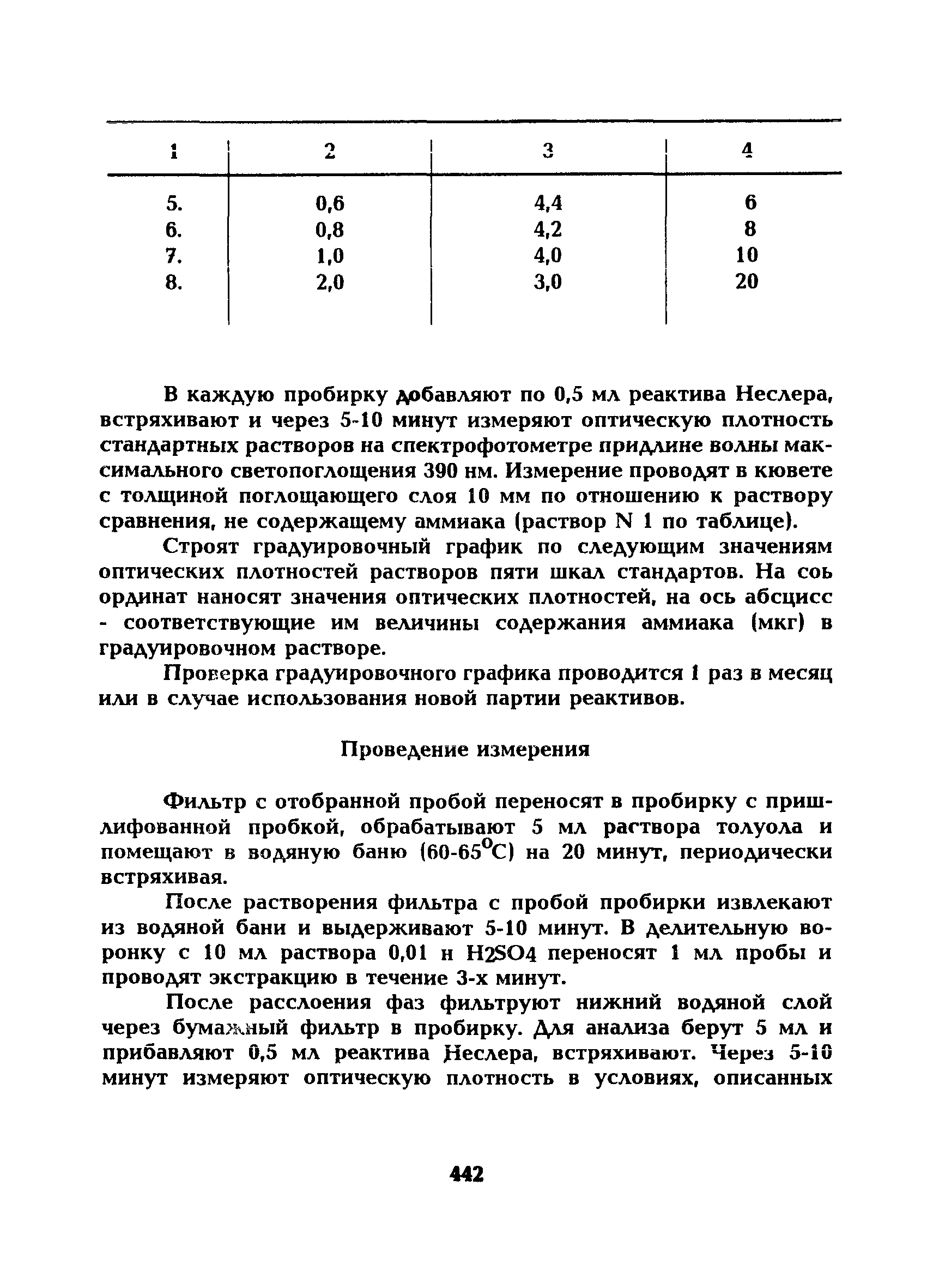 МУ 5305-90