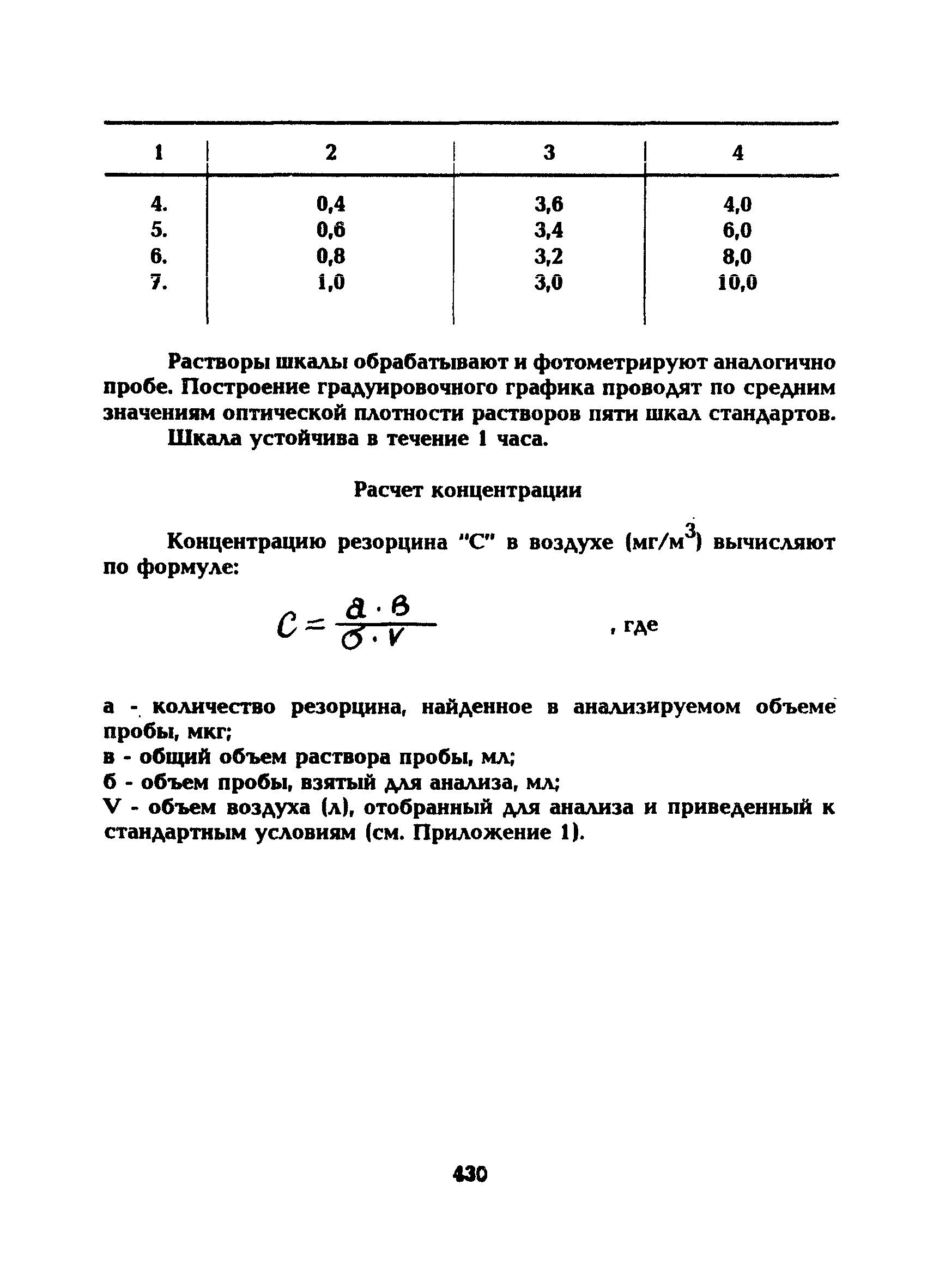 МУ 5303-90