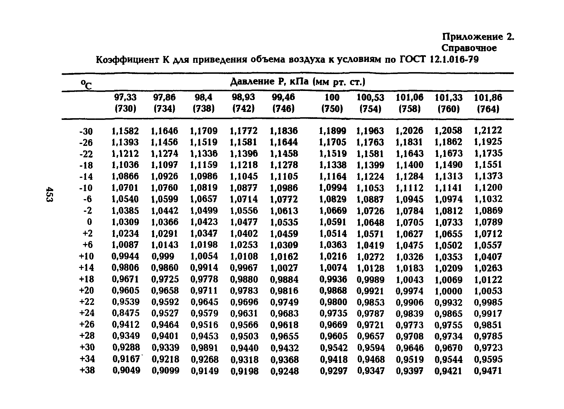 МУ 5300-90